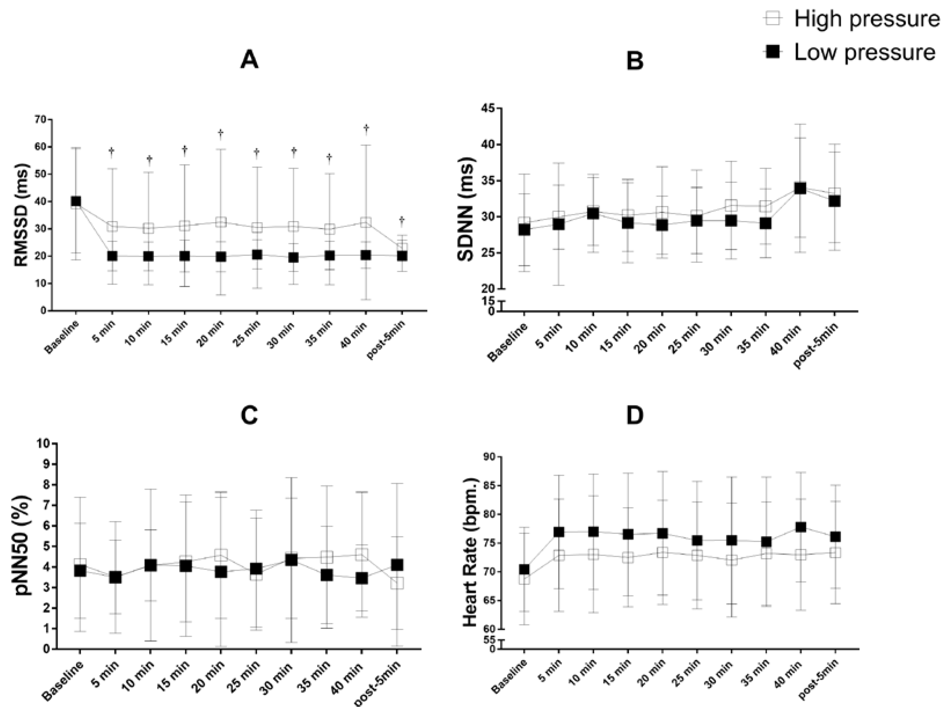 Ijerph 19 07655 g005 550