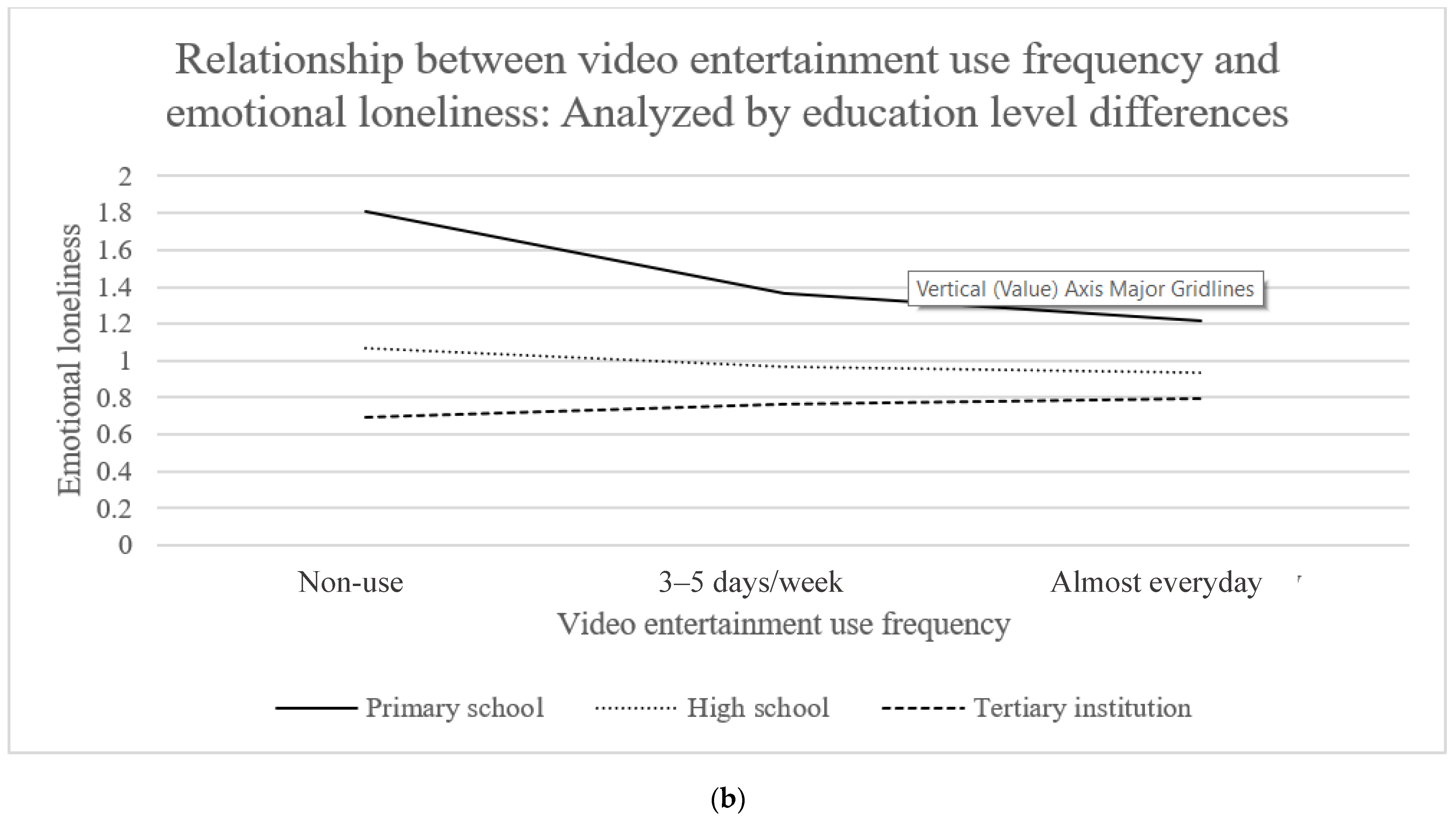 Ijerph 19 07656 g005b 550