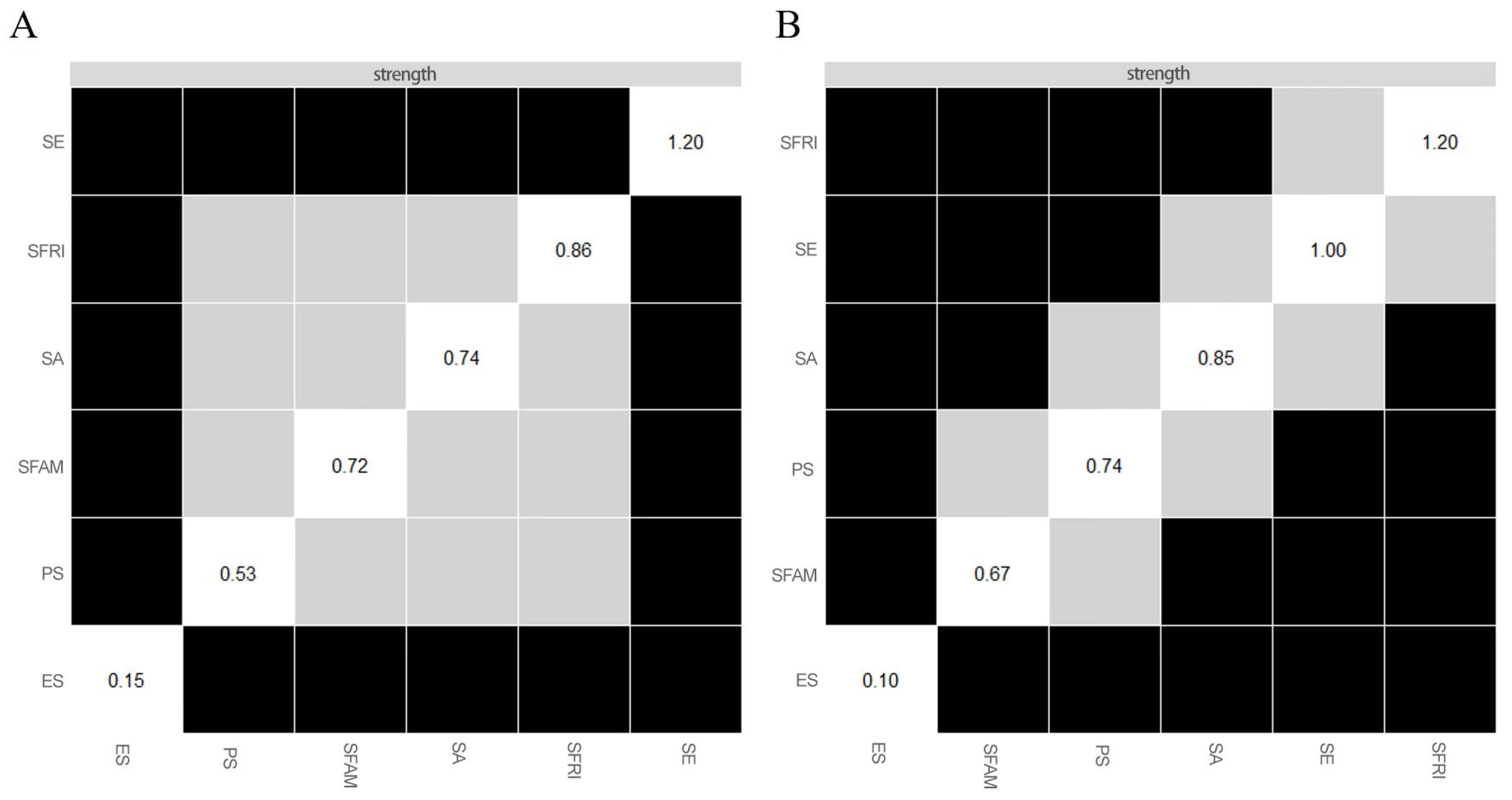 Ijerph 19 07658 g005 550