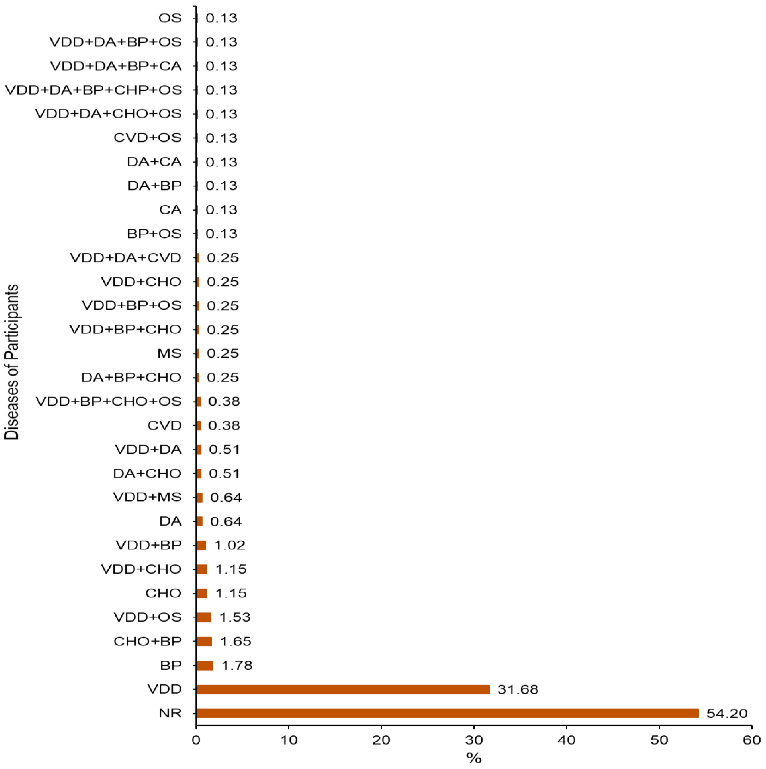 Ijerph 19 07659 g001 550