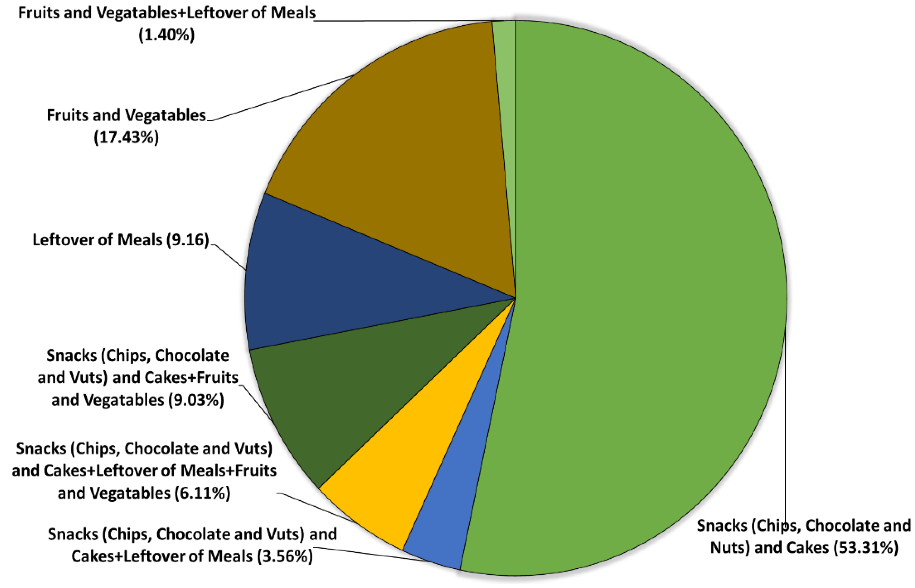 Ijerph 19 07659 g002 550
