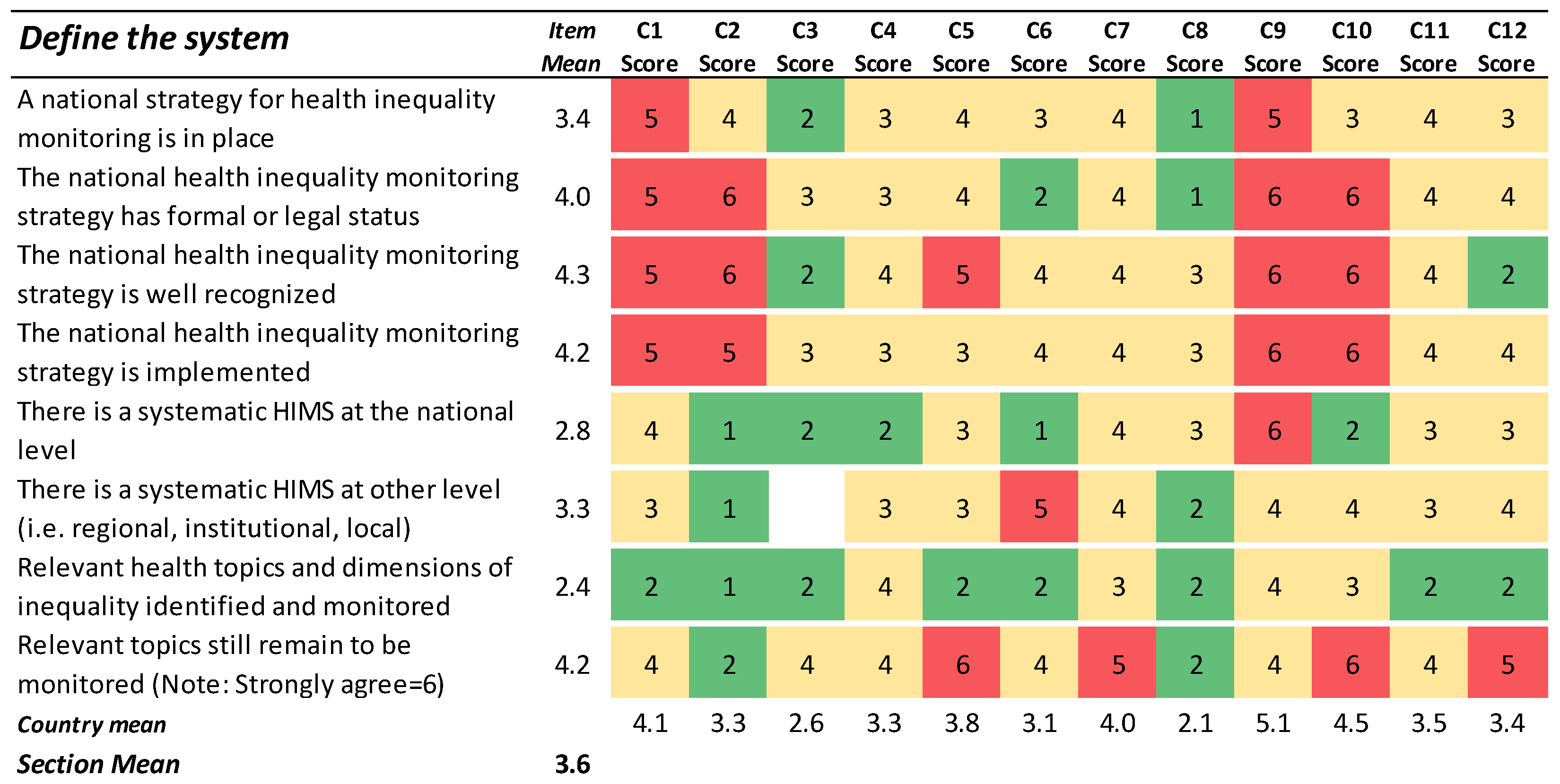 Ijerph 19 07663 g001 550