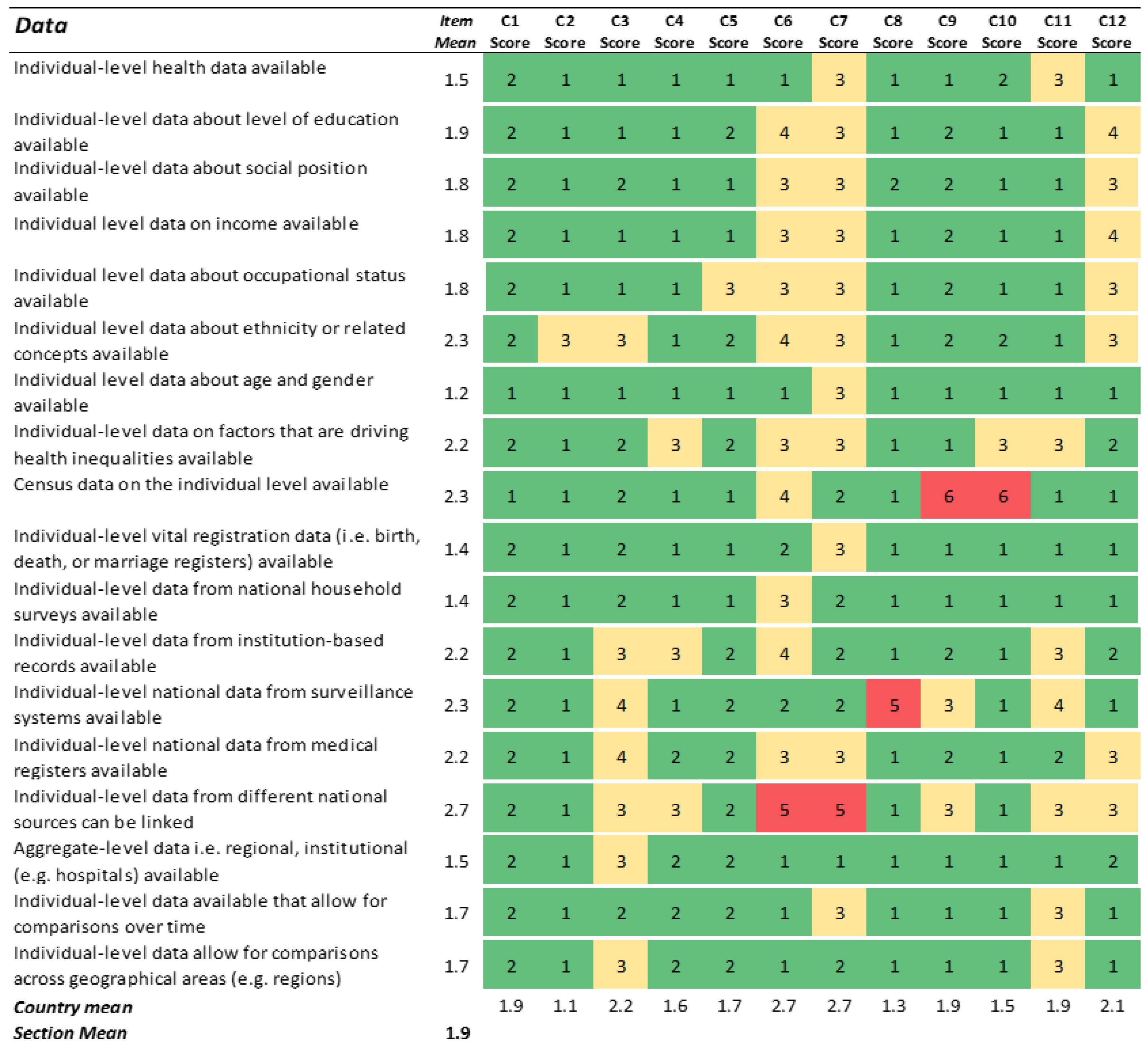 Ijerph 19 07663 g002 550