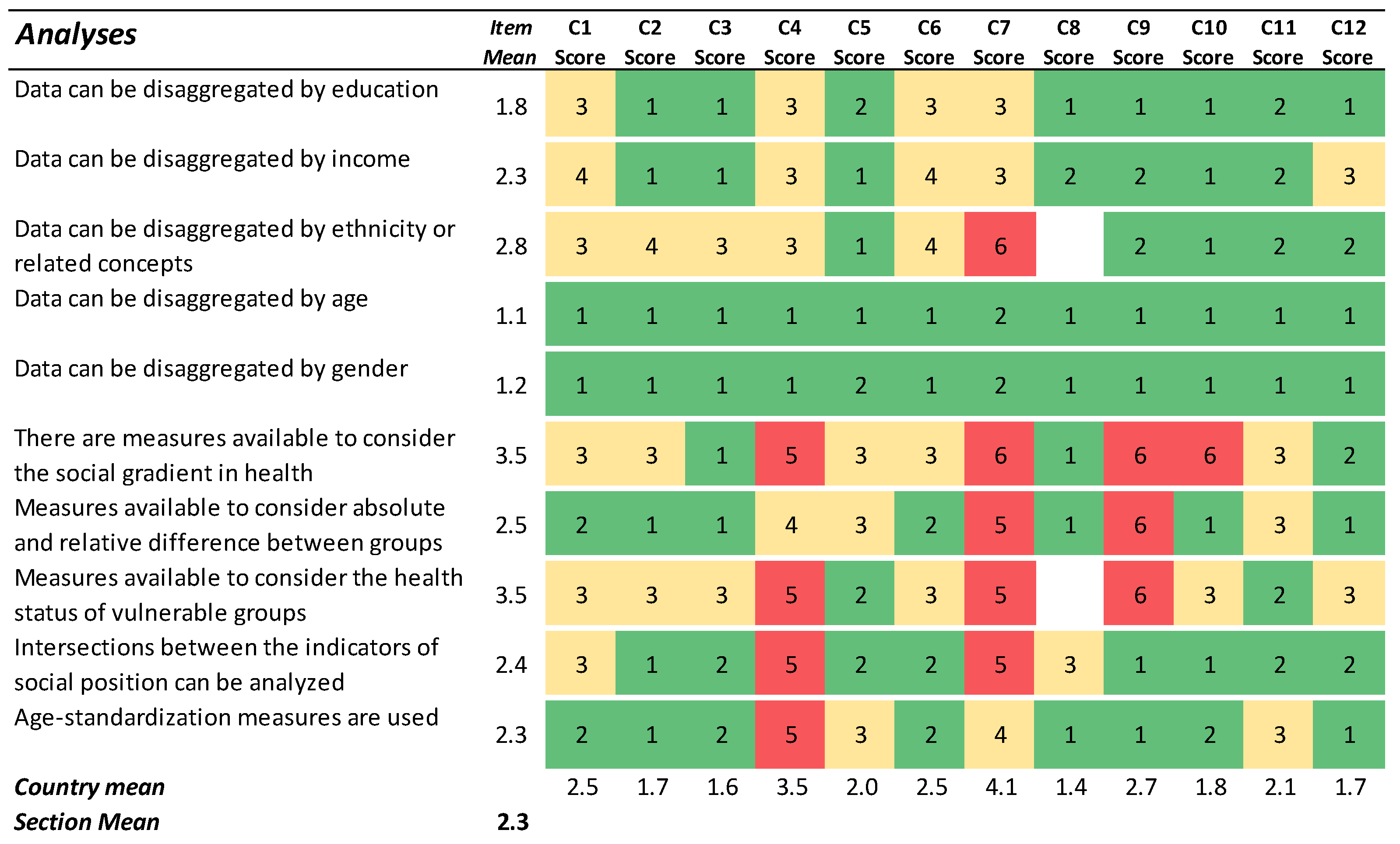 Ijerph 19 07663 g003 550