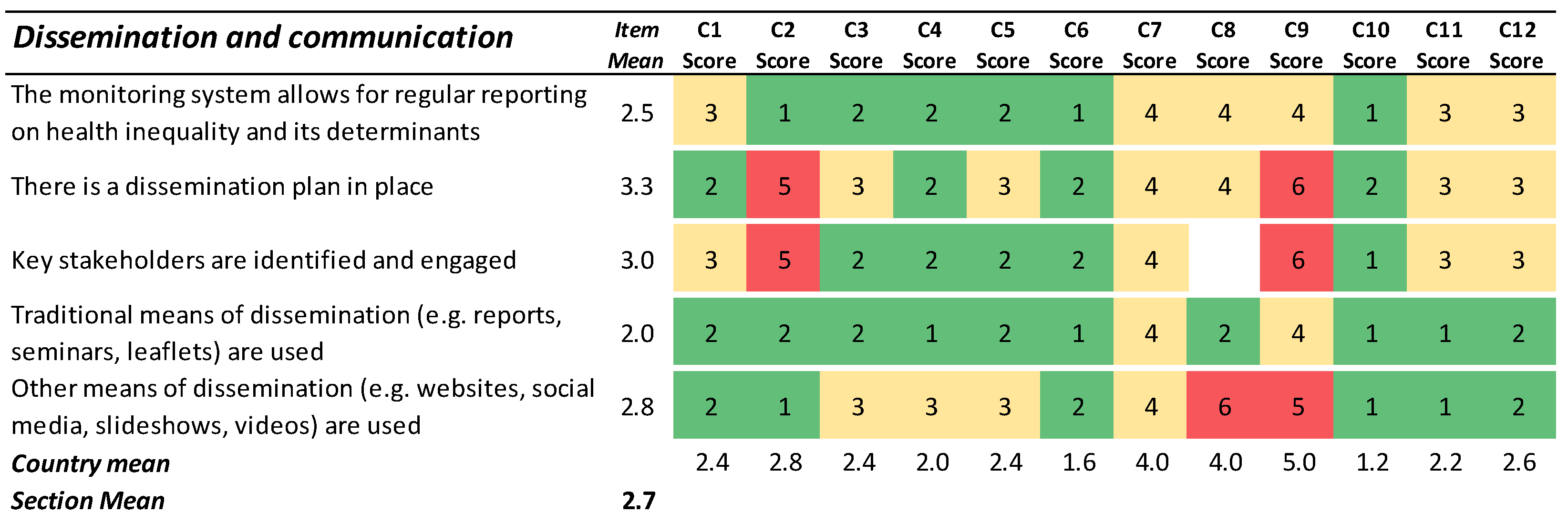 Ijerph 19 07663 g004 550