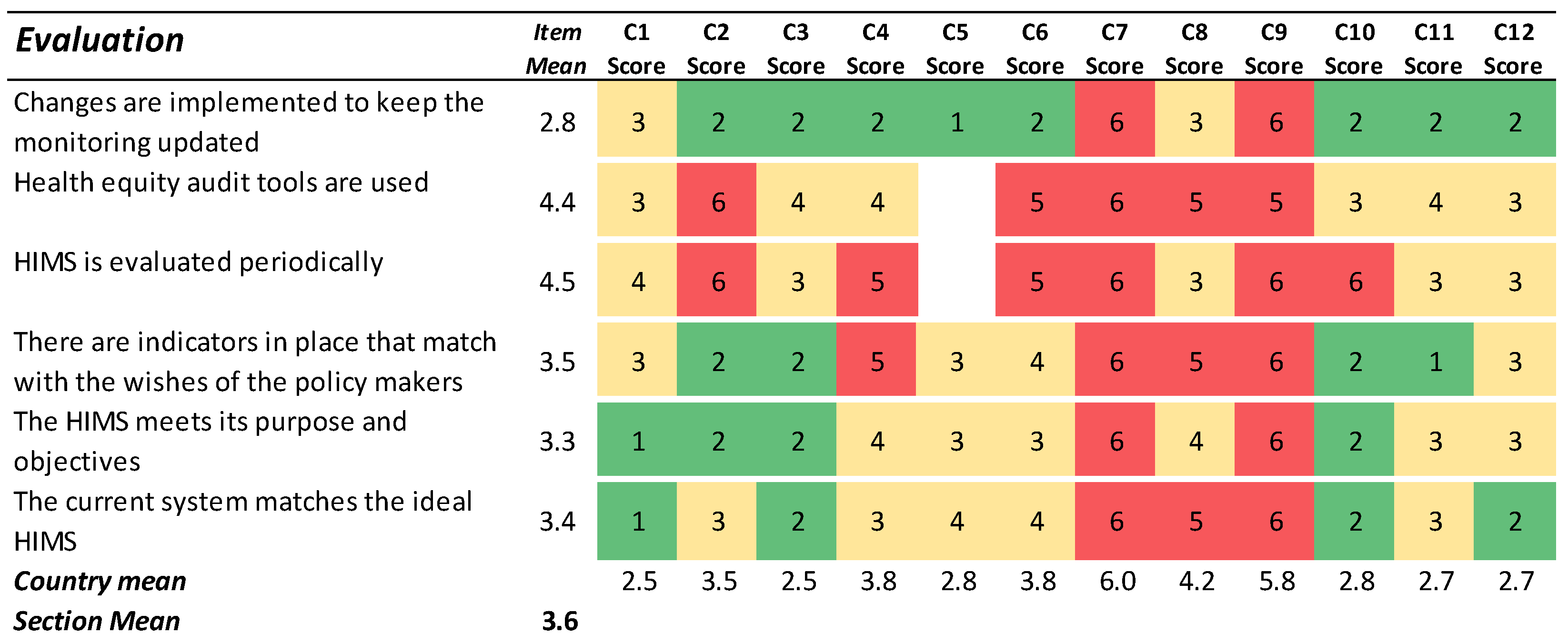 Ijerph 19 07663 g005 550