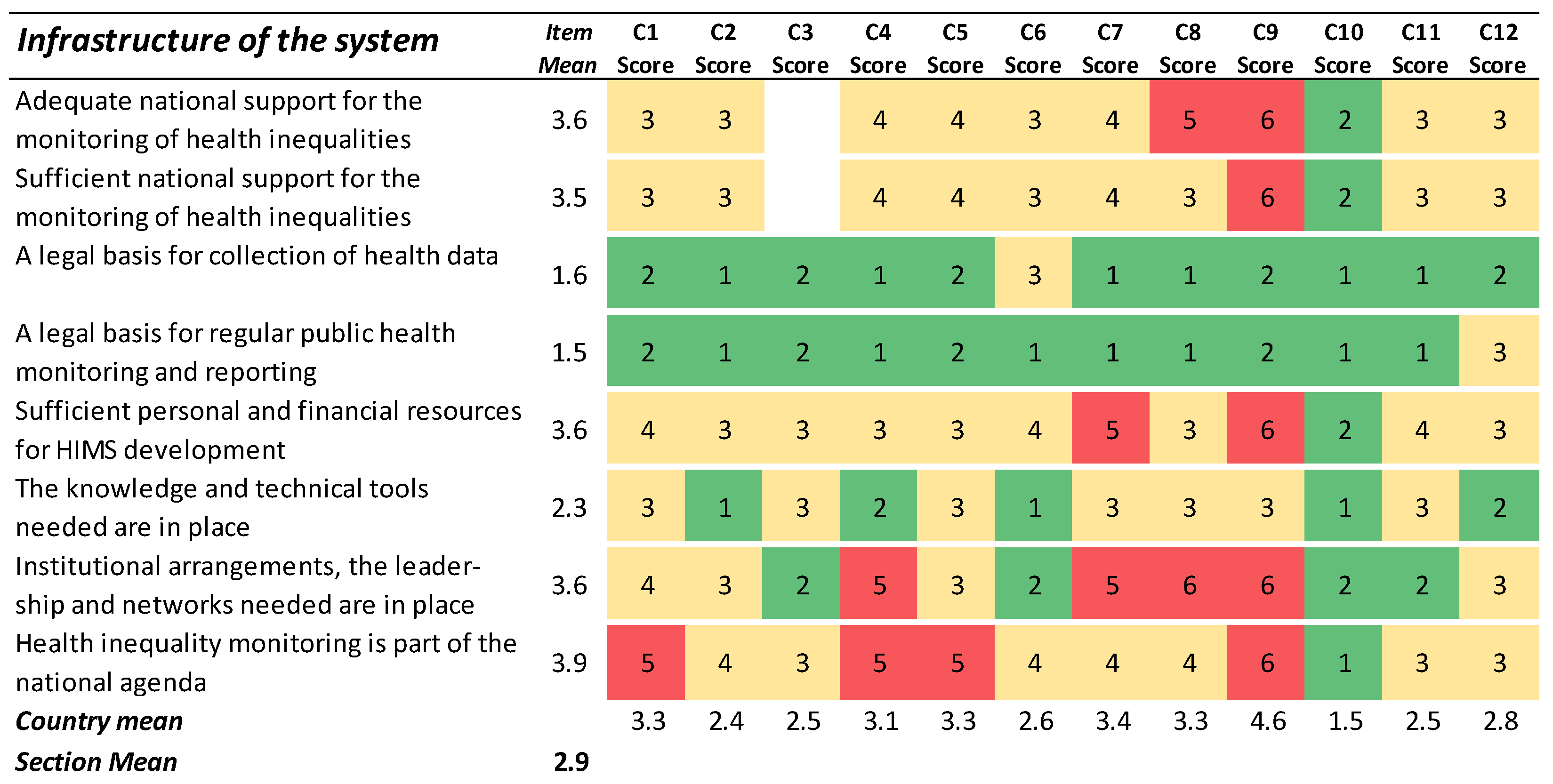 Ijerph 19 07663 g006 550