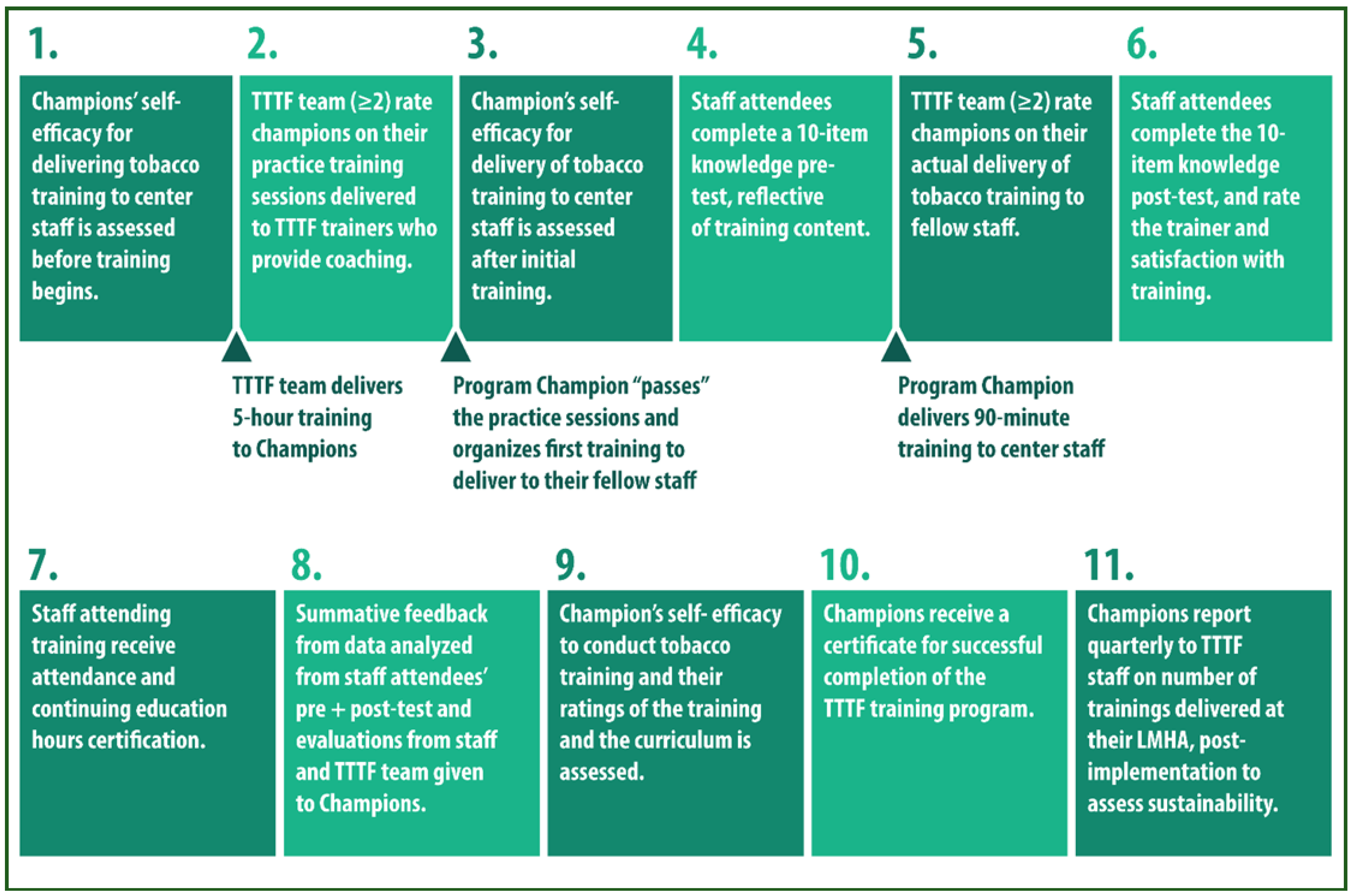 Ijerph 19 07664 g001 550