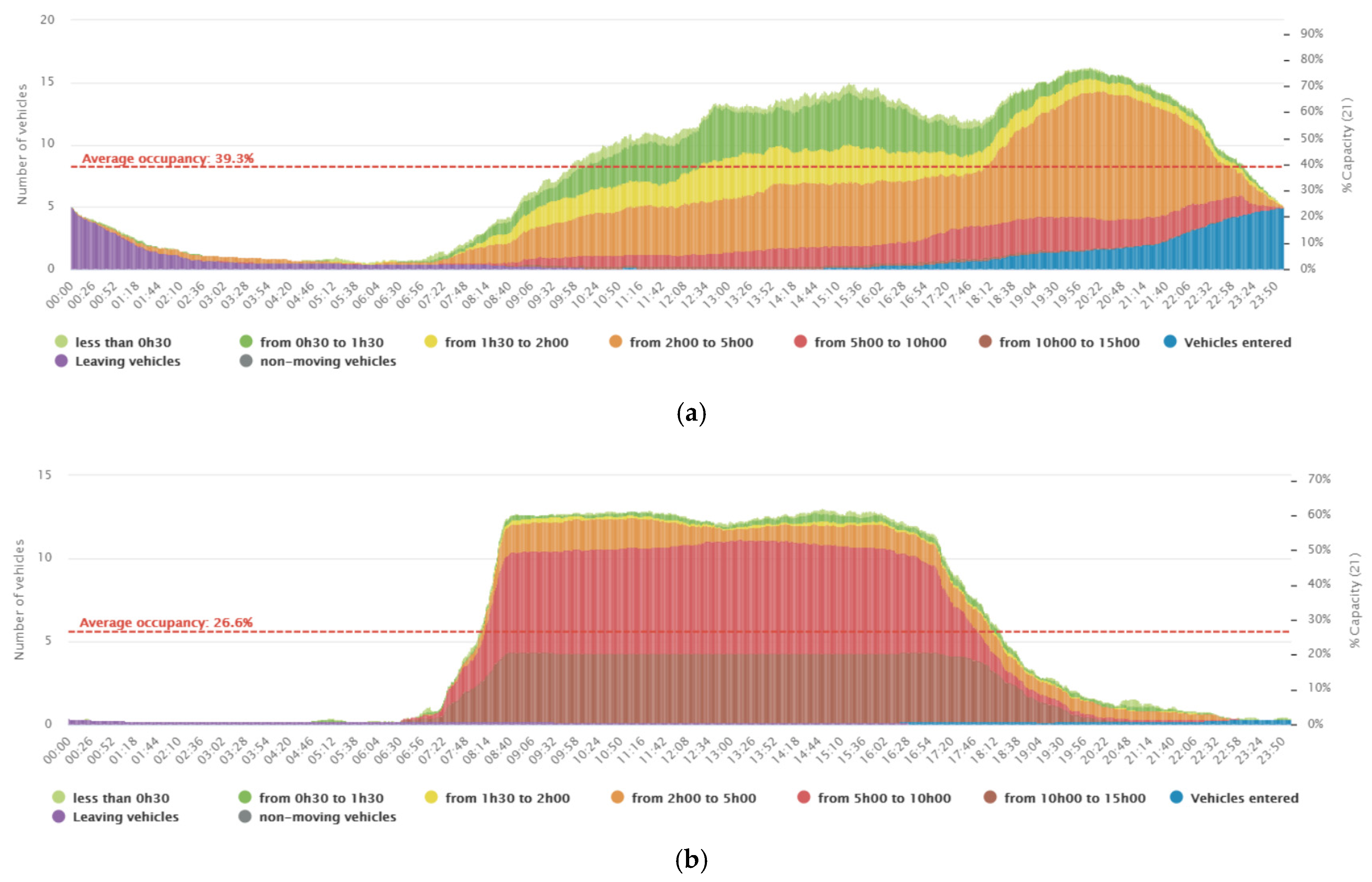 Ijerph 19 07665 g003 550