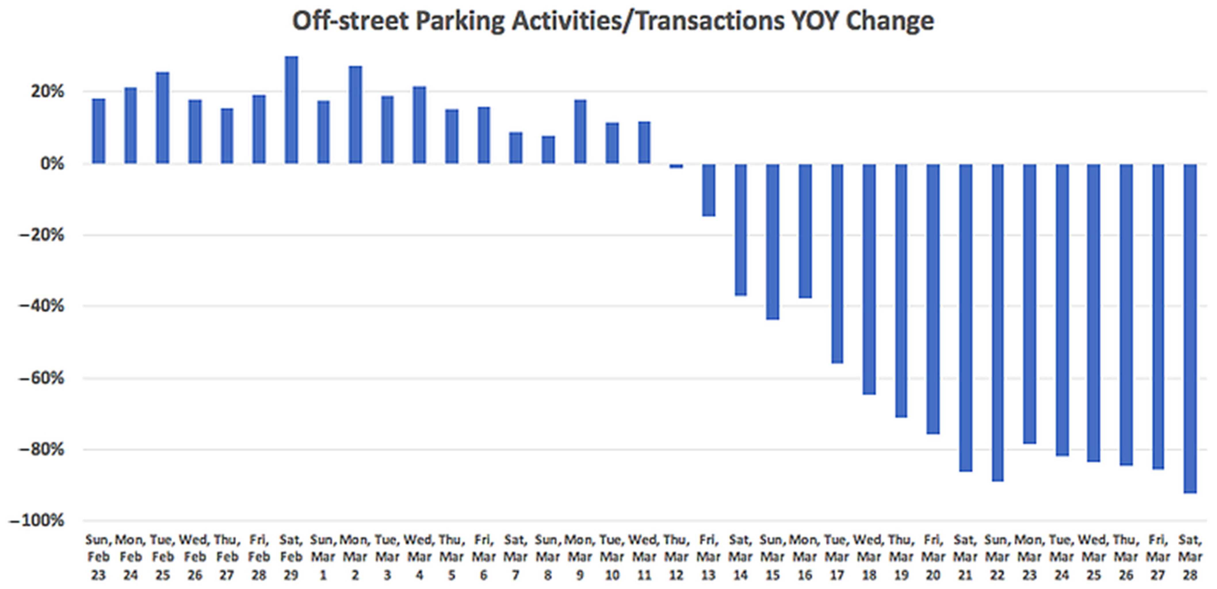 Ijerph 19 07665 g004 550