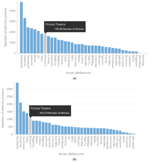 Impact of COVID-19 on Urban Mobility and Parking Demand Distribution: A ...