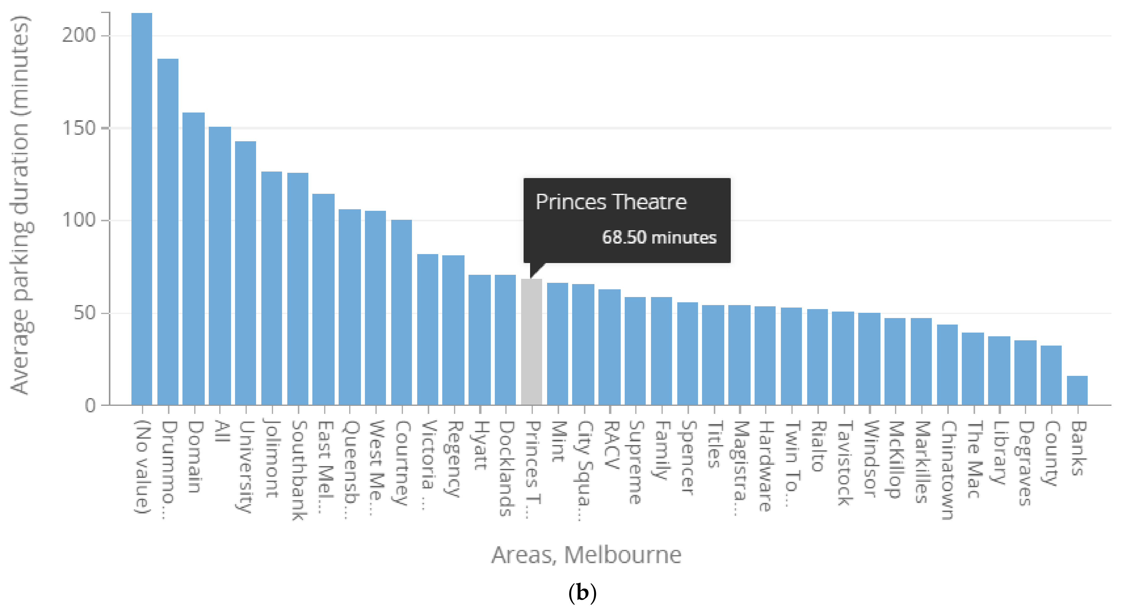 Ijerph 19 07665 g007b 550