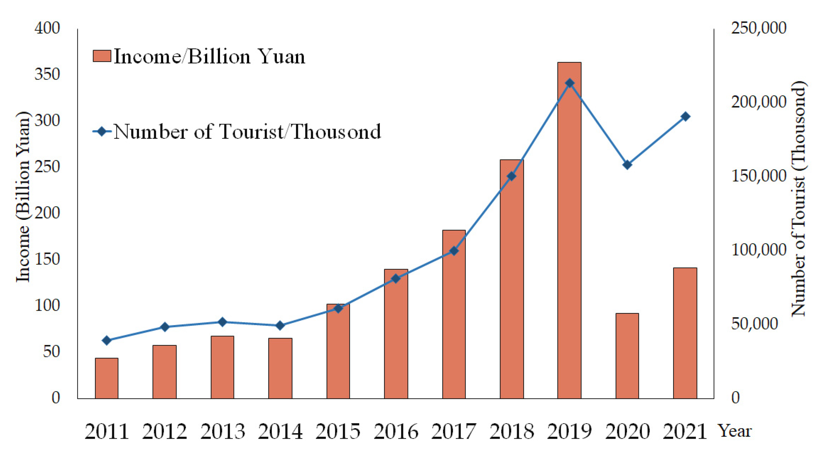 Ijerph 19 07666 g006 550