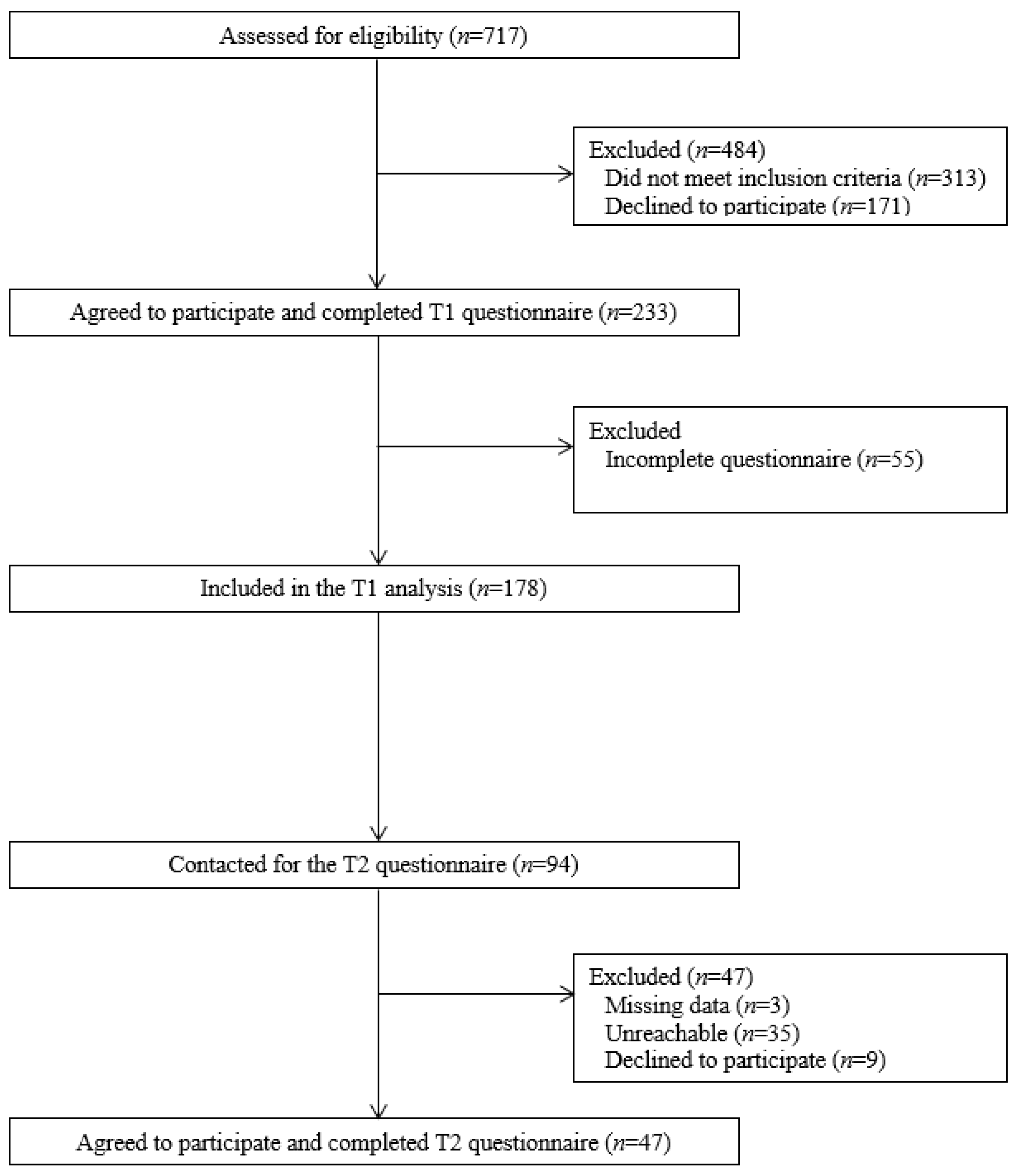 Ijerph Free Full Text Measuring Health Literacy In Primary Healthcare Adaptation And Validation Of A French Language Version Of The Brief Health Literacy Screening Among Patients With Chronic Conditions Seen In Primary