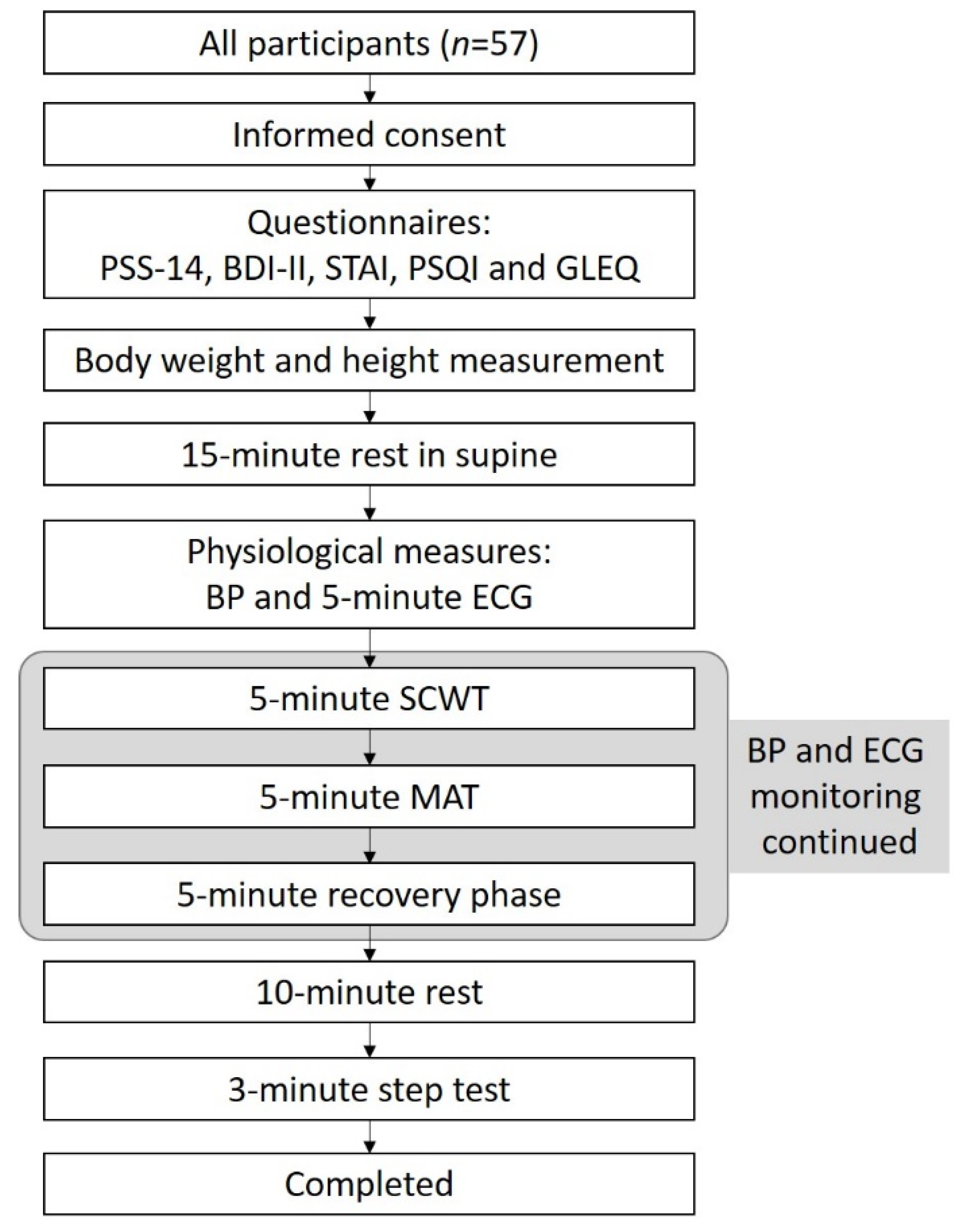 Ijerph 19 07671 g001