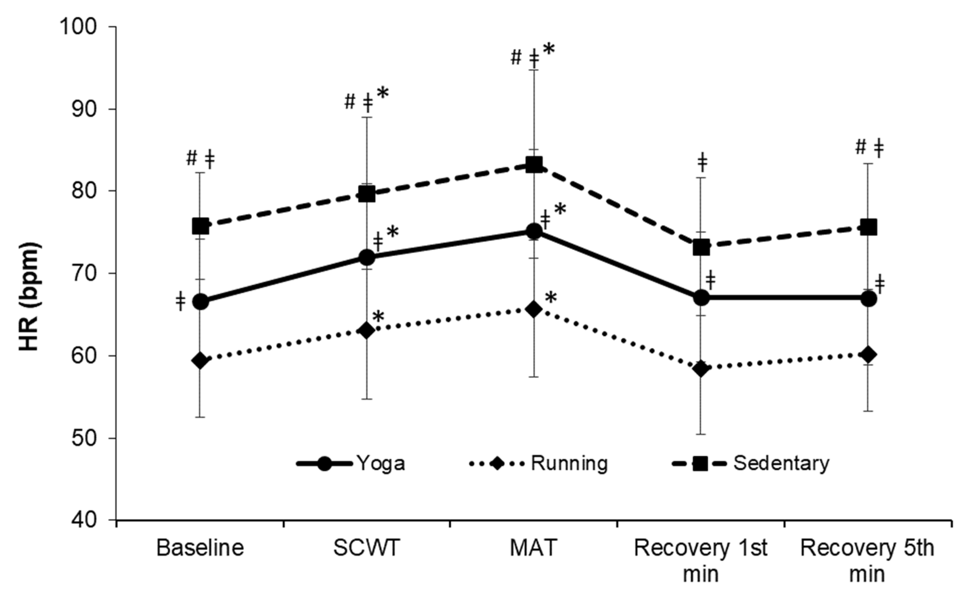 Ijerph 19 07671 g002