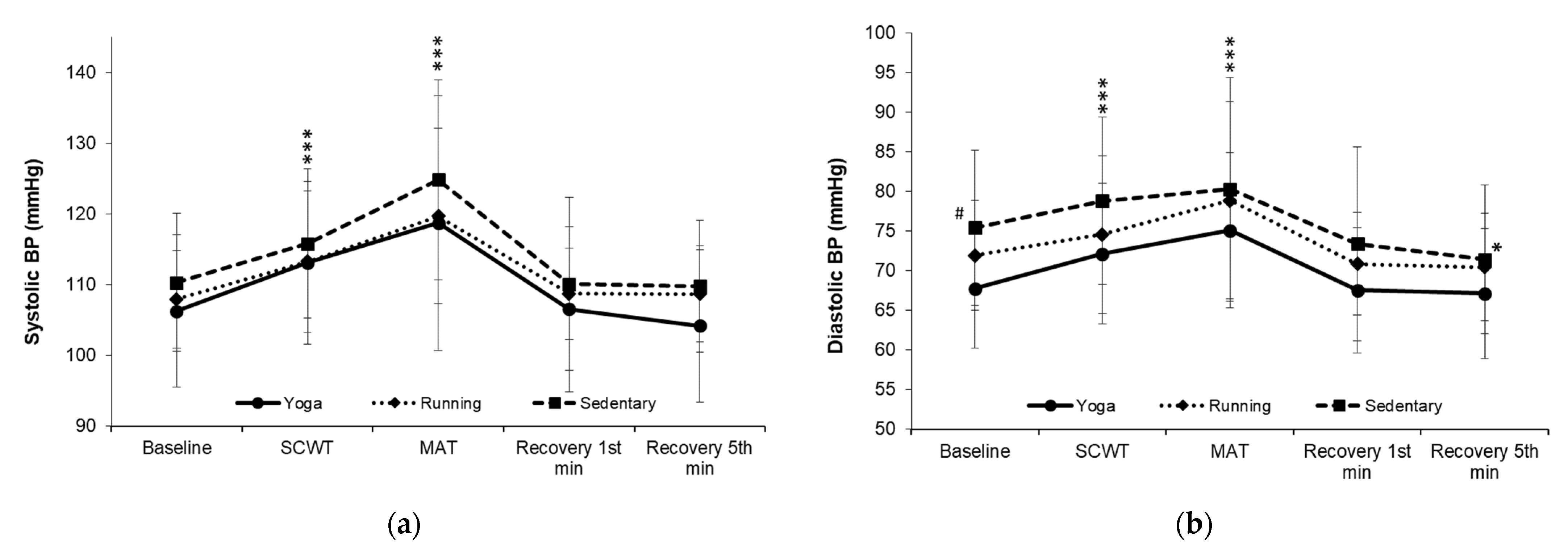 Ijerph 19 07671 g003