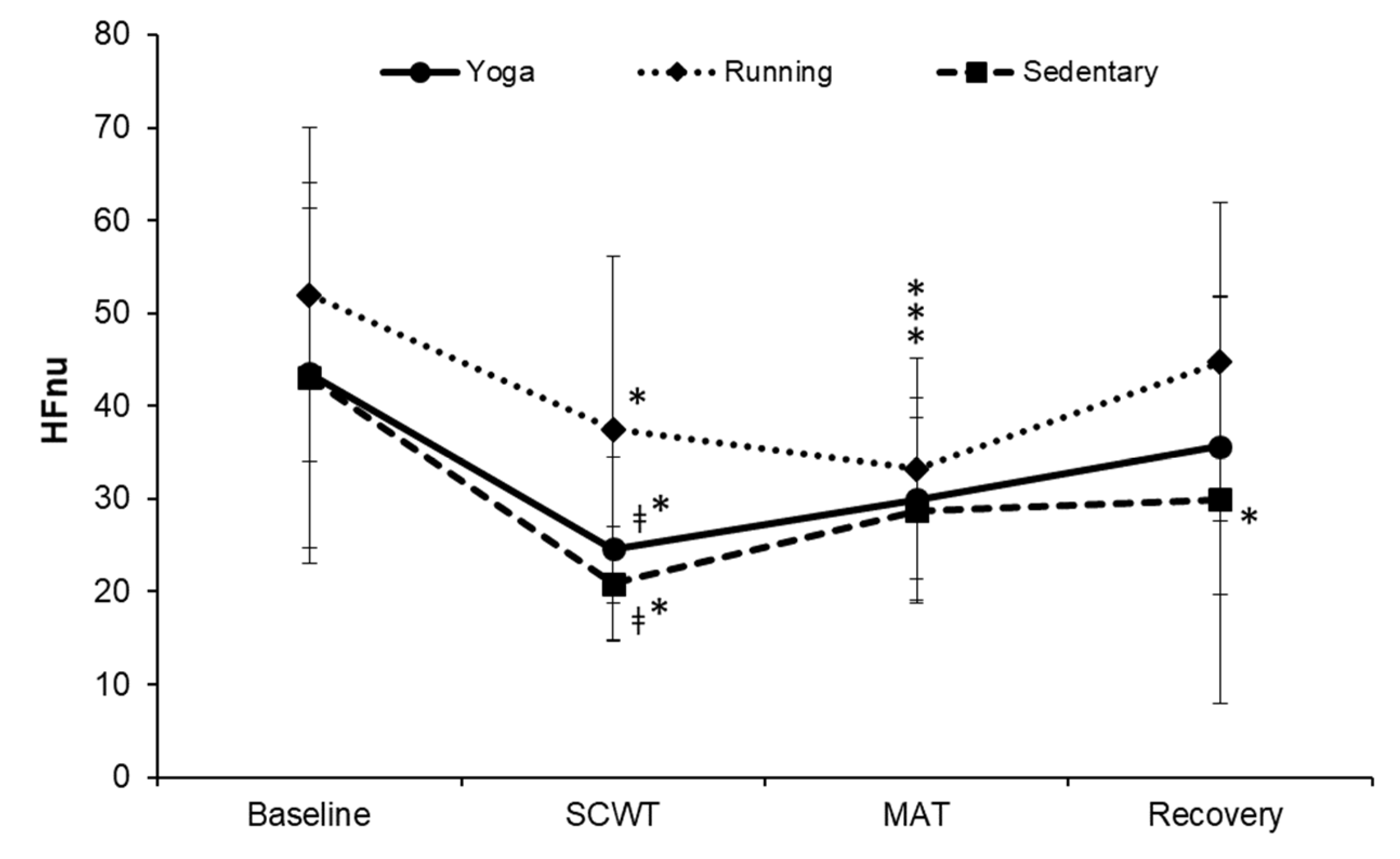 Ijerph 19 07671 g004