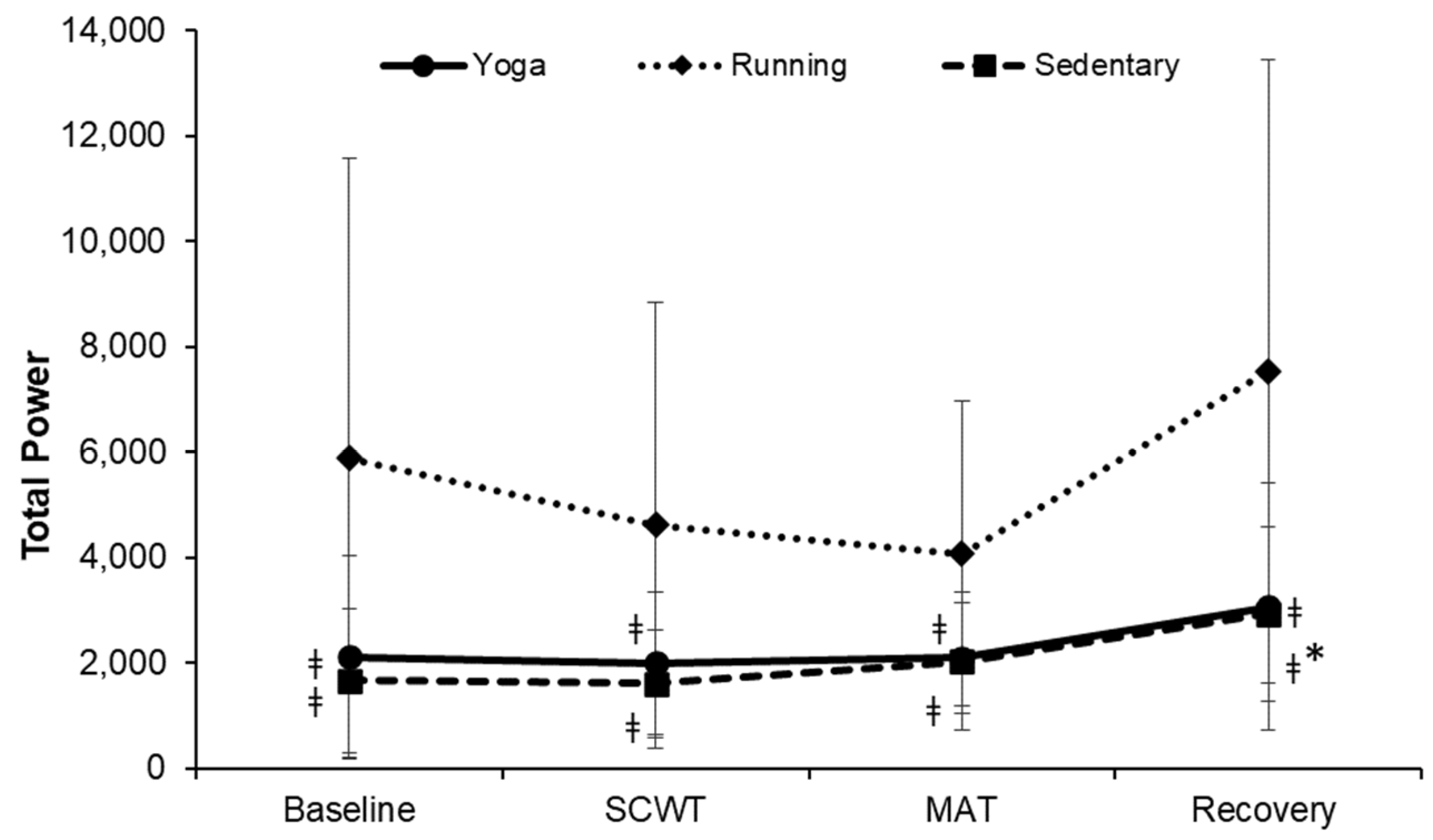 Ijerph 19 07671 g005