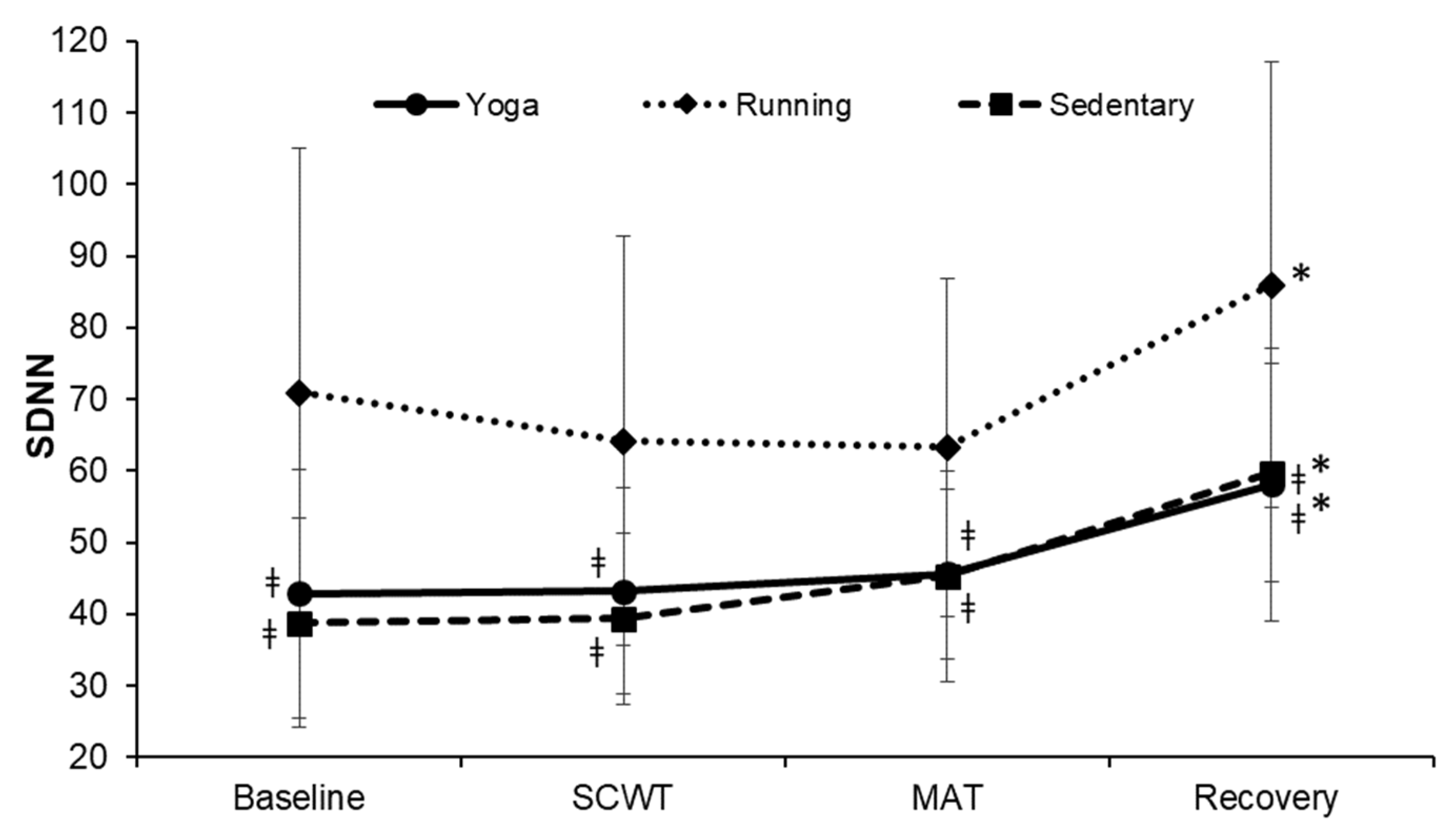 Ijerph 19 07671 g006