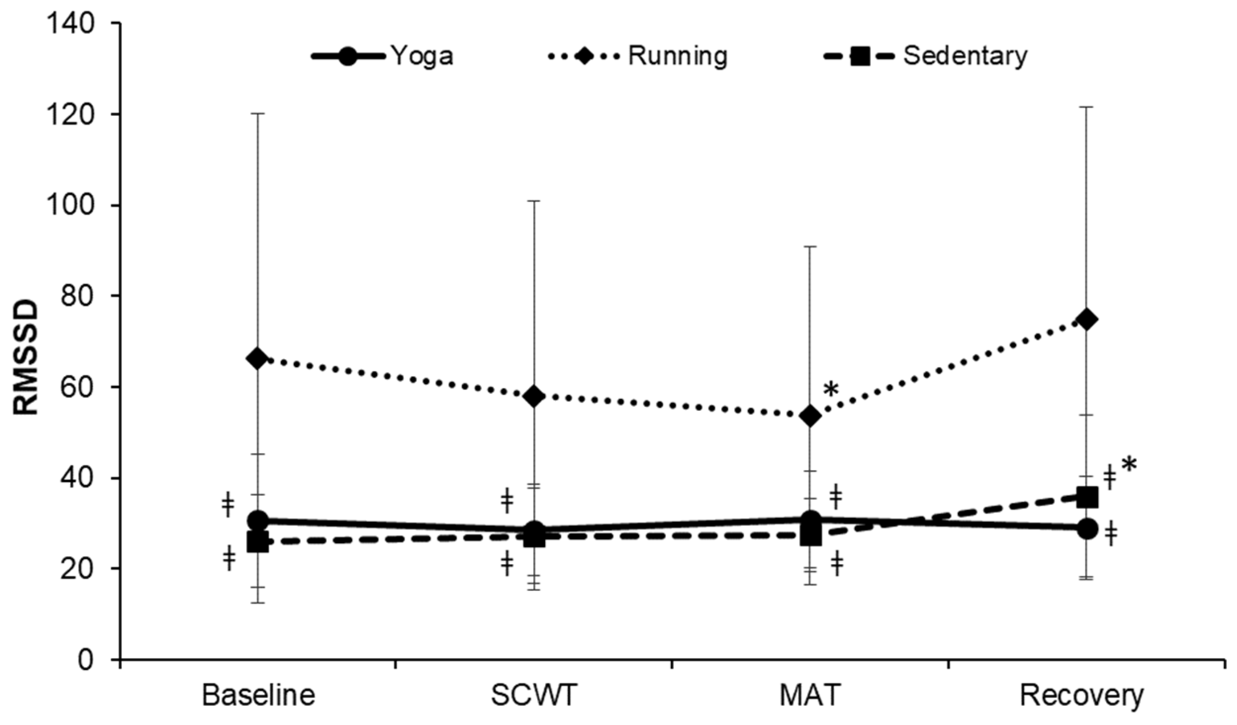 Ijerph 19 07671 g007