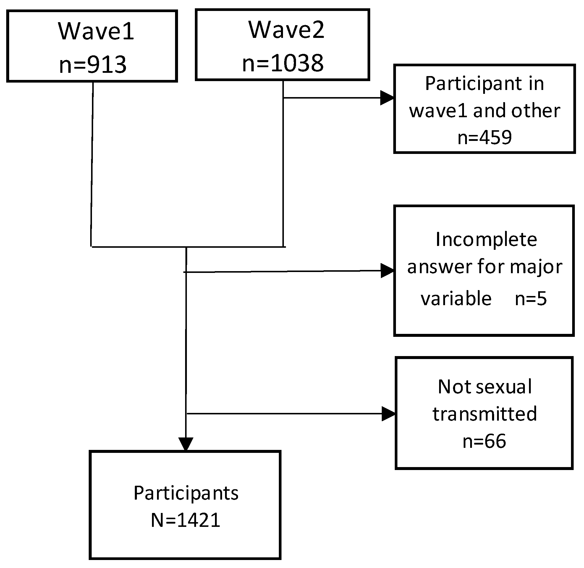 Ijerph 19 07673 g001 550