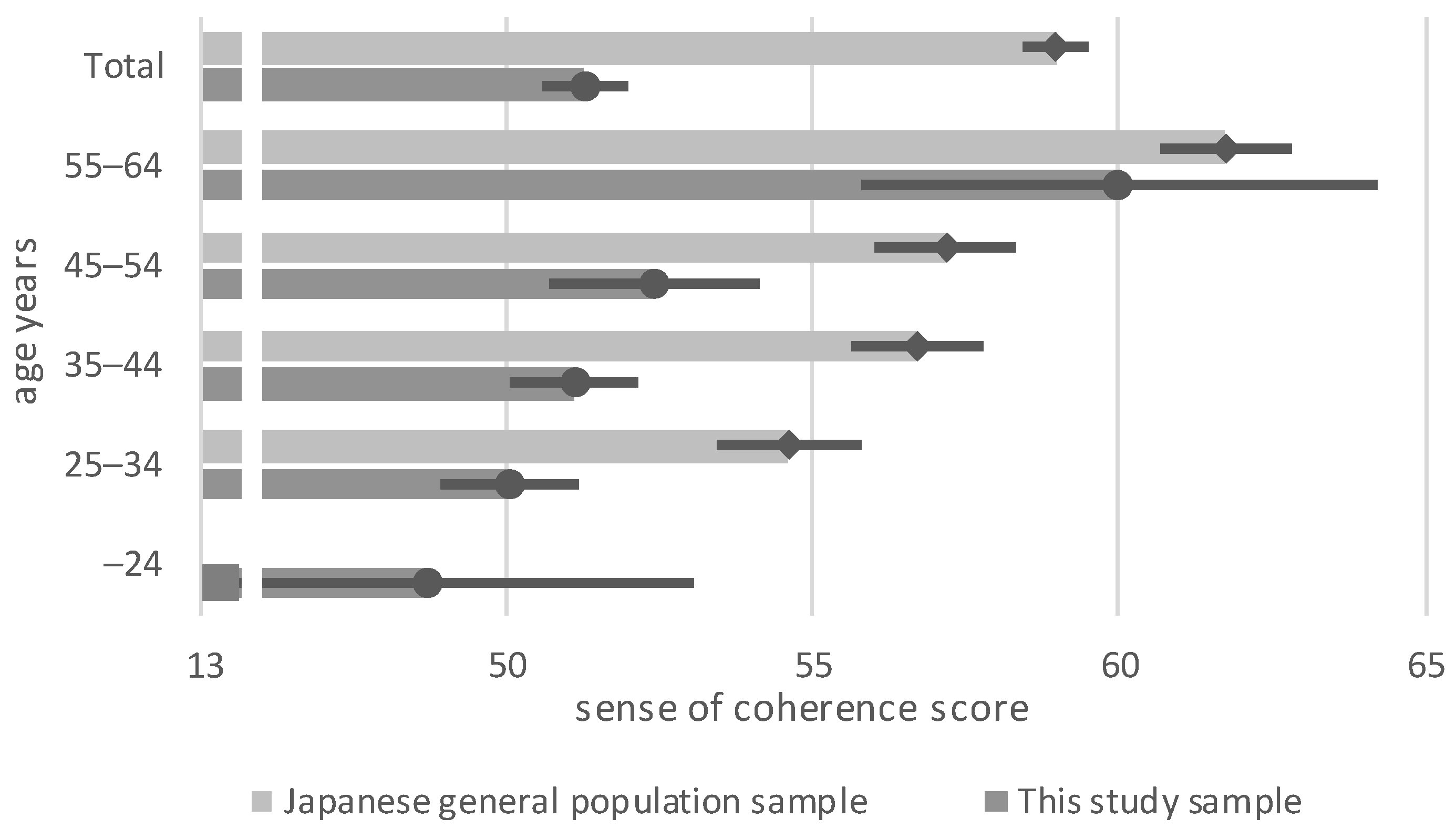 Ijerph 19 07673 g0a1 550