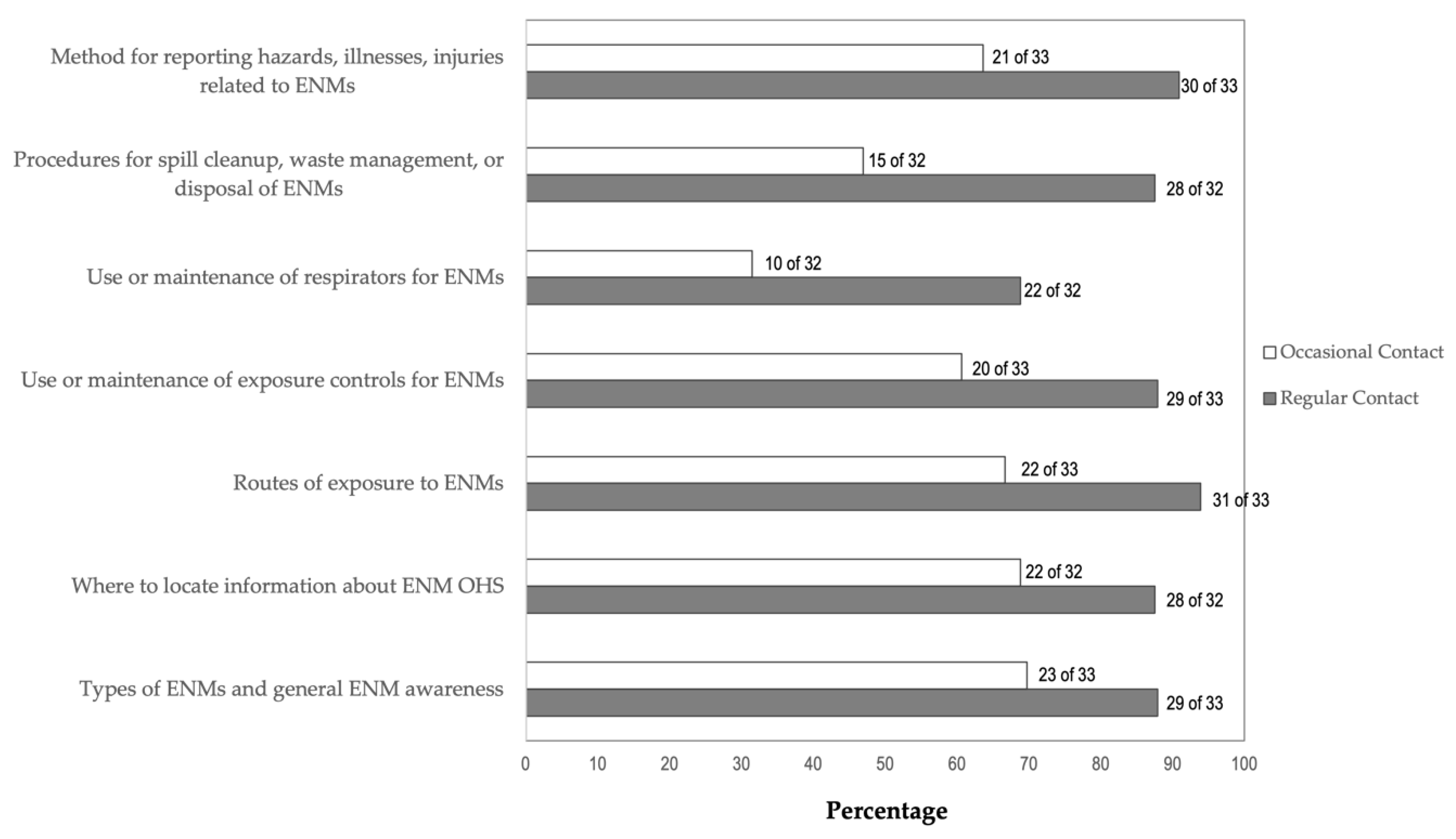 Ijerph 19 07676 g003 550