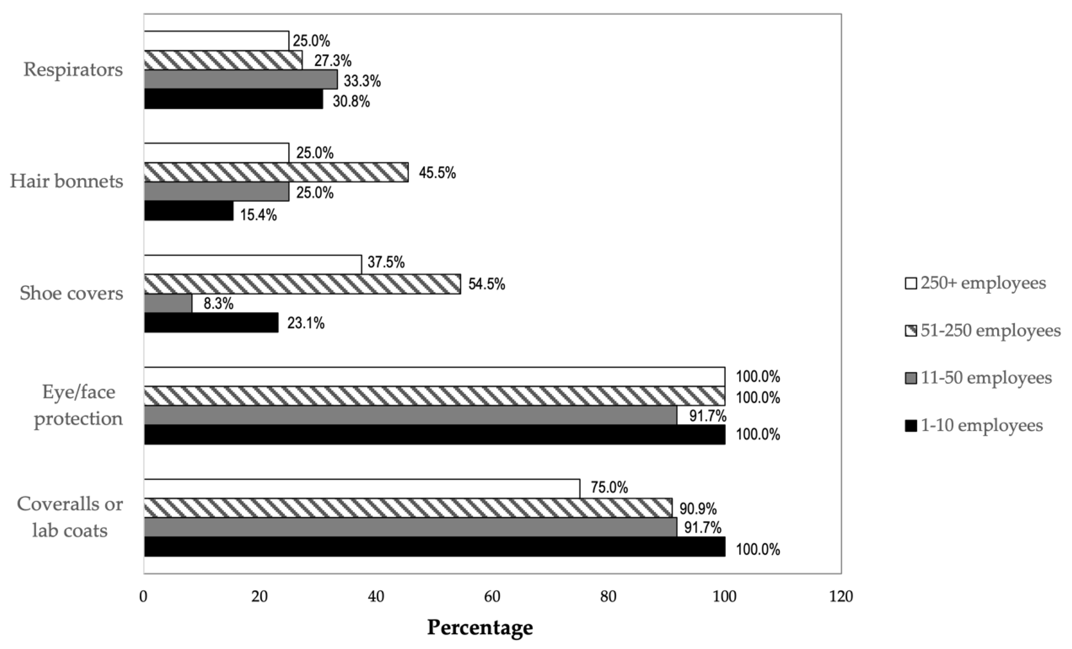 Ijerph 19 07676 g004 550