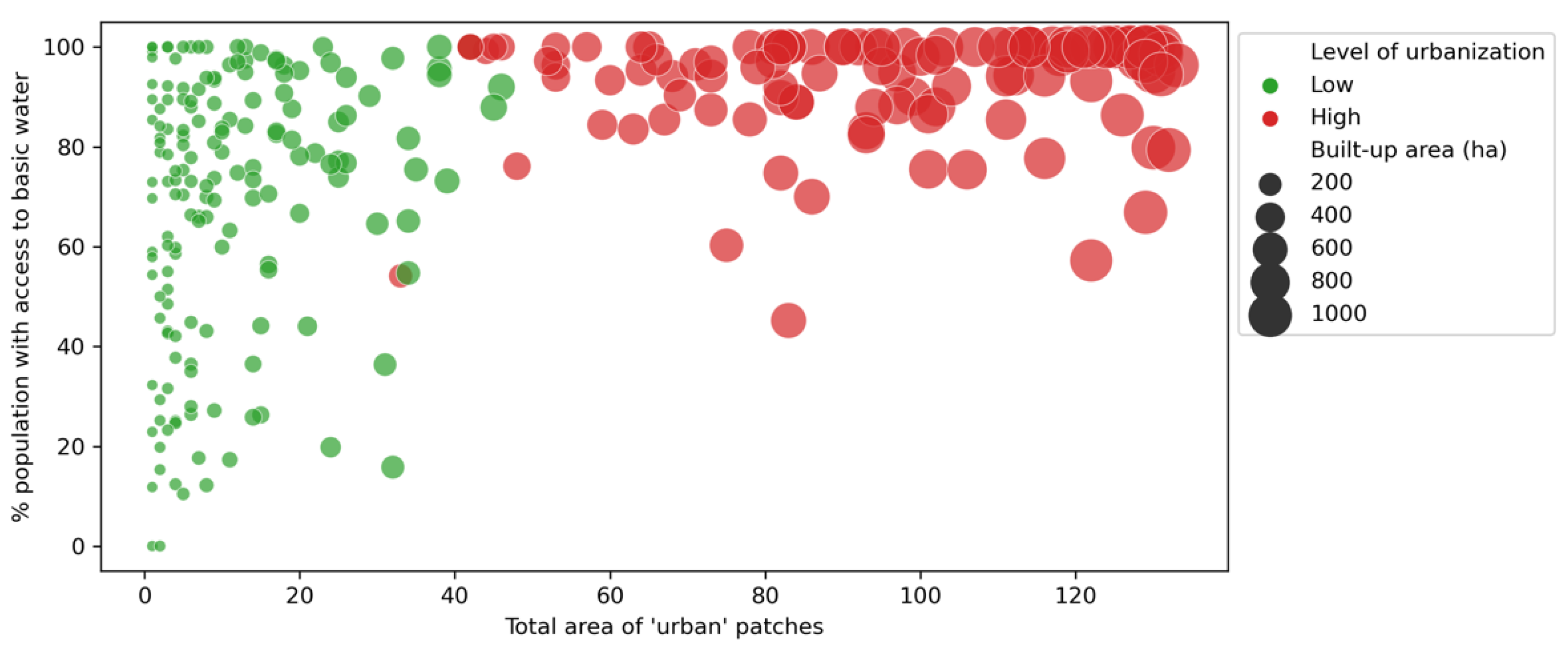 Ijerph 19 07677 g006