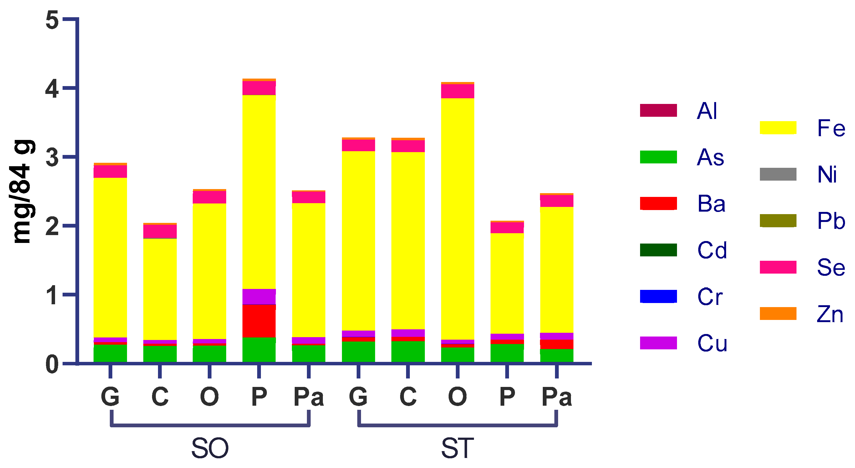 Ijerph 19 07678 g001