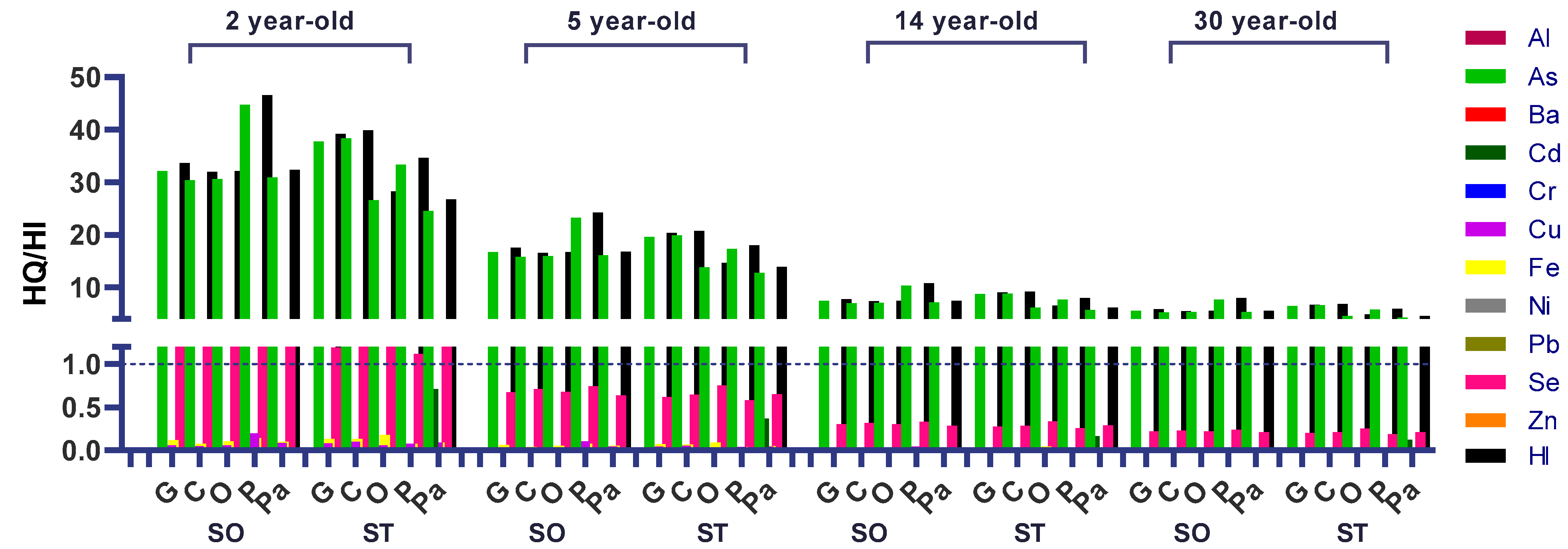 Ijerph 19 07678 g002