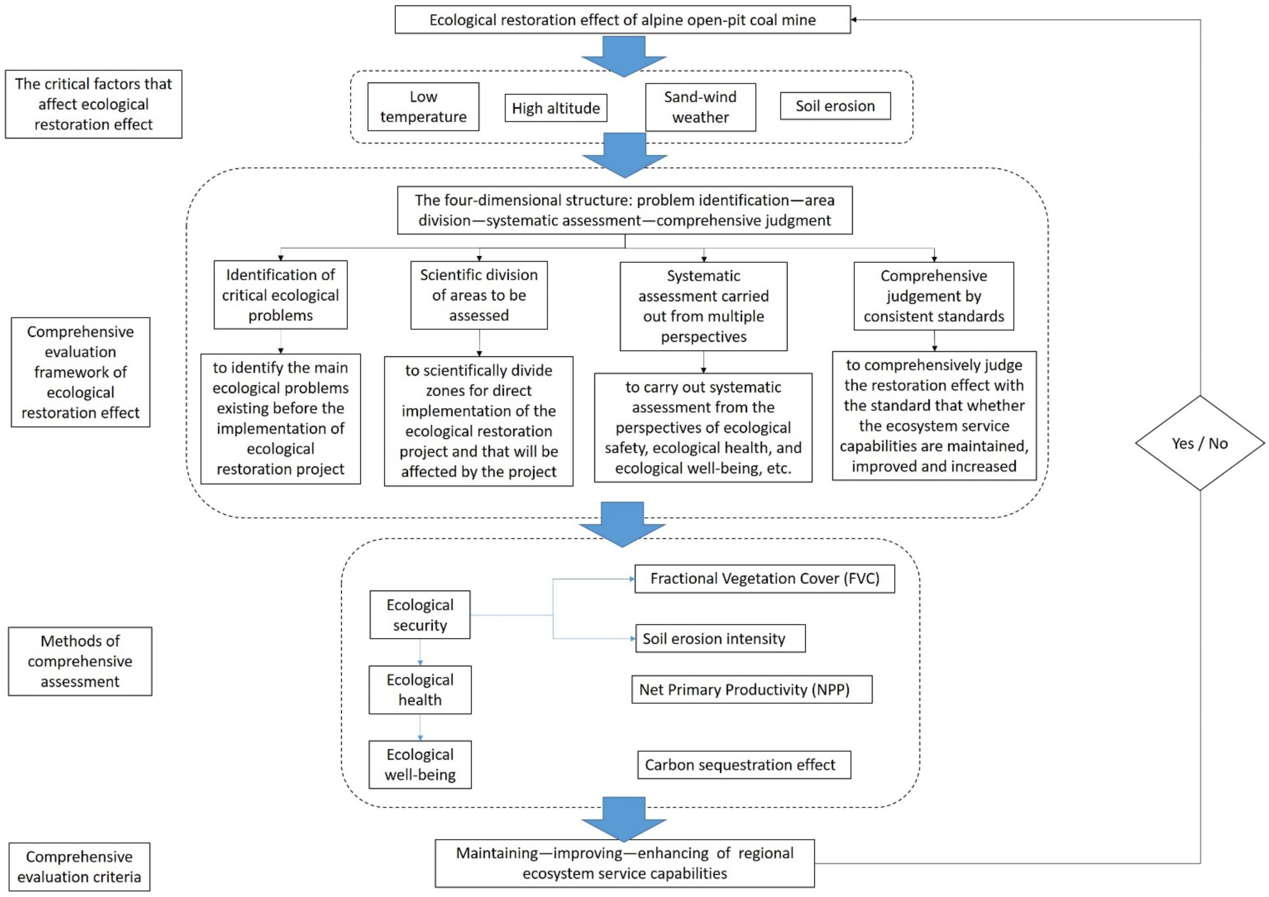 Ijerph 19 07682 g003 550