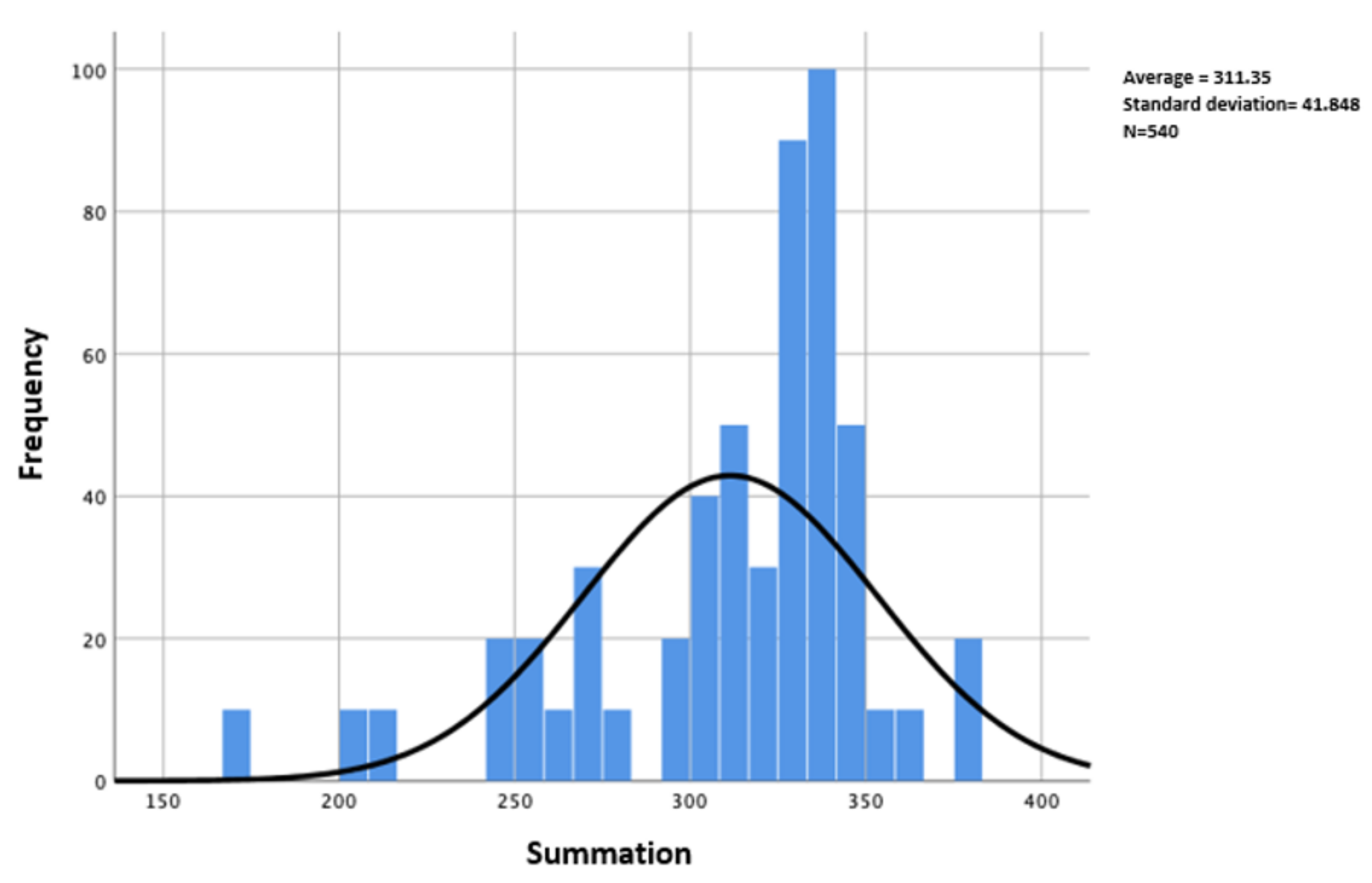 Ijerph 19 07687 g001 550