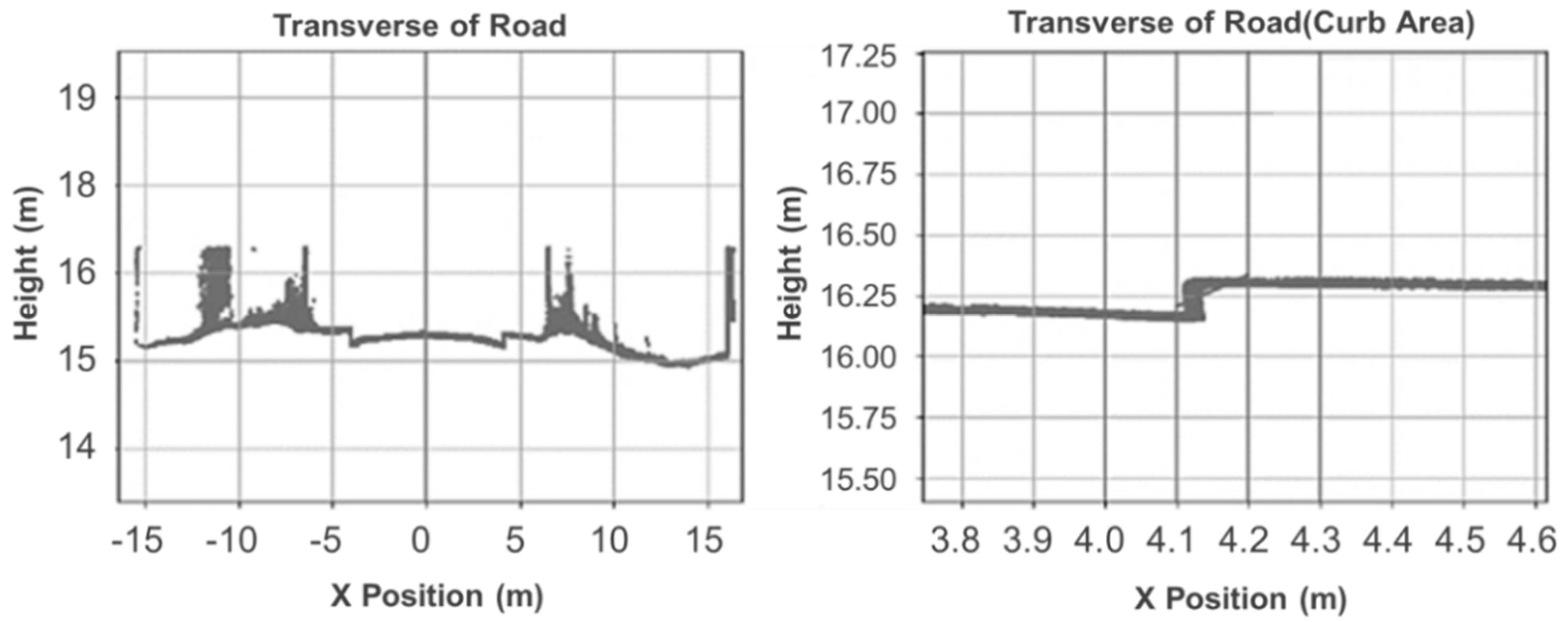 Ijerph 19 07699 g003