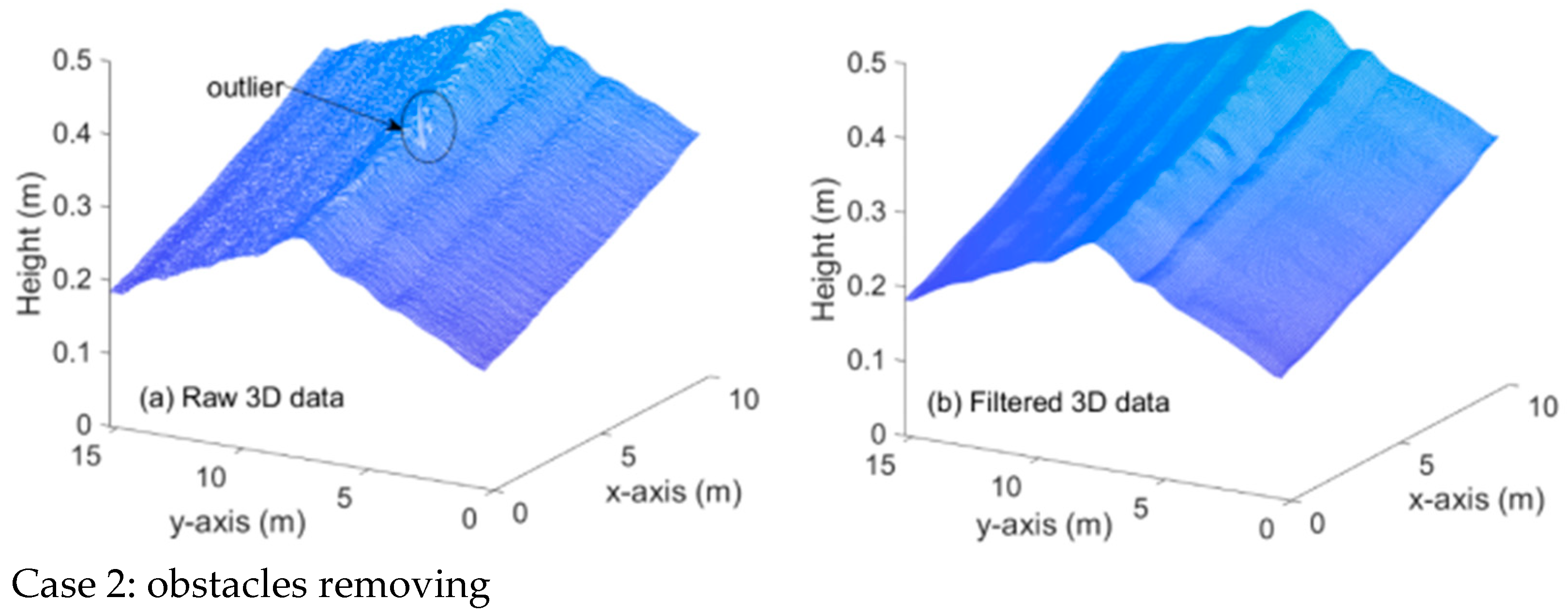 Ijerph 19 07699 g006b