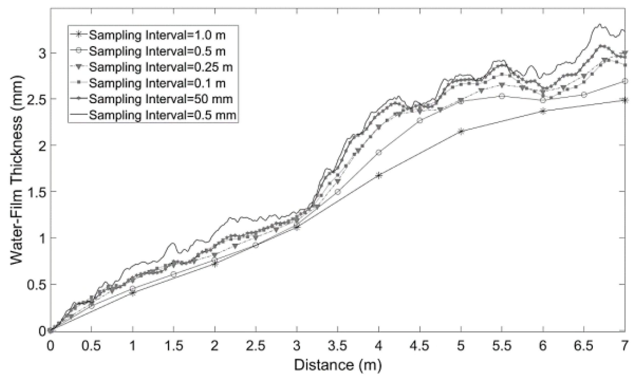 Ijerph 19 07699 g009