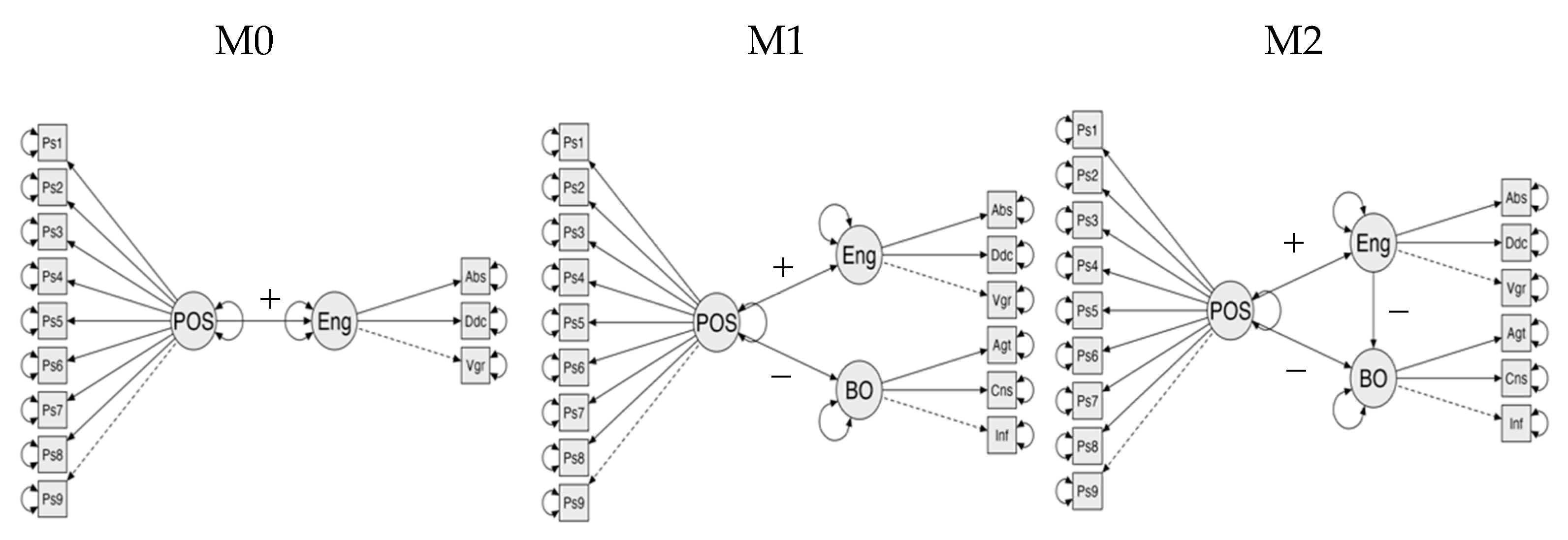 Ijerph 19 07700 g001 550