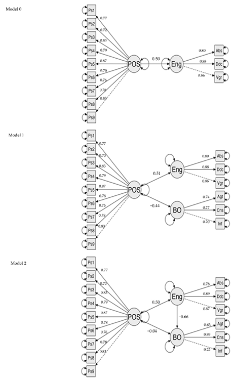 Ijerph 19 07700 i001