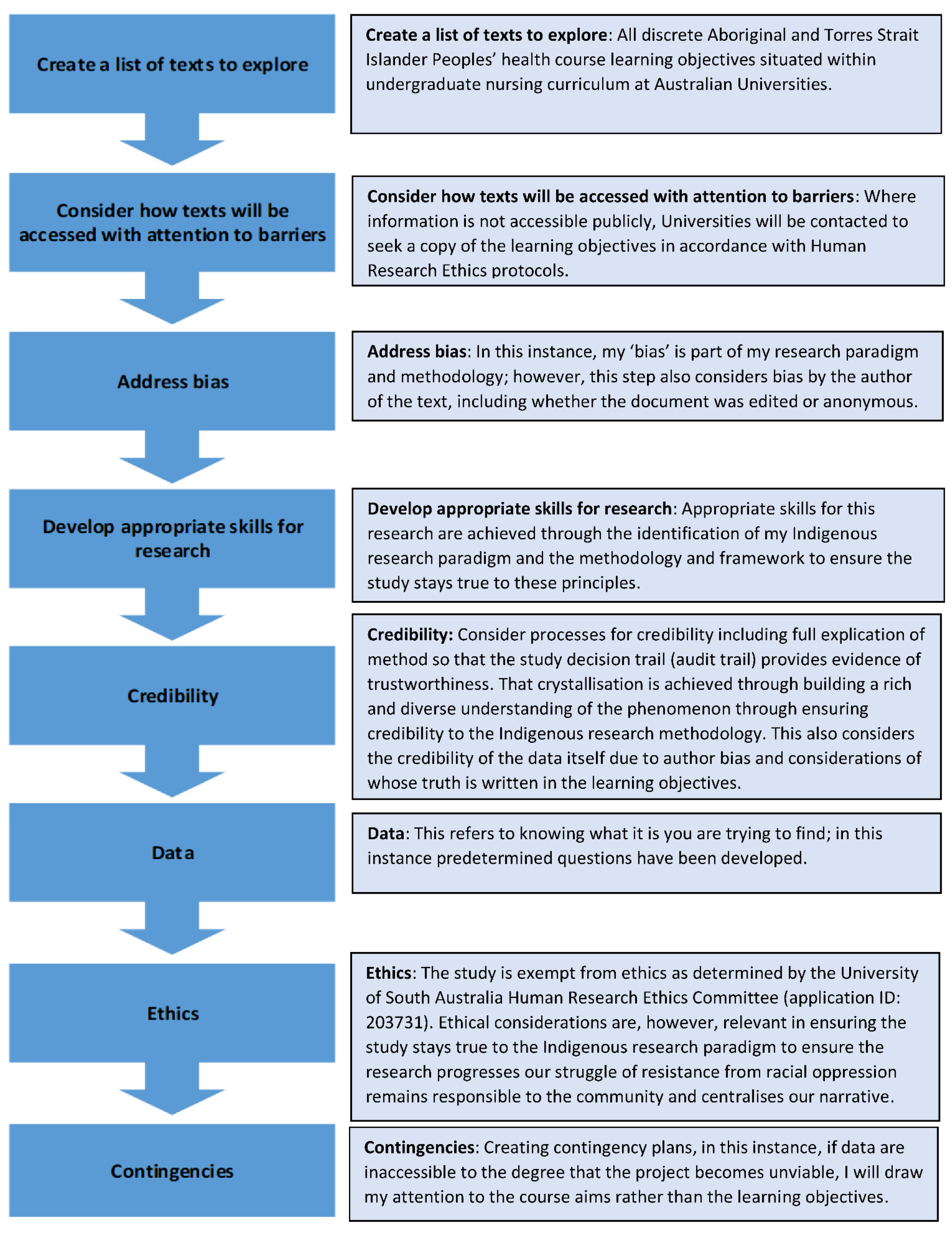 Ijerph 19 07703 g001 550