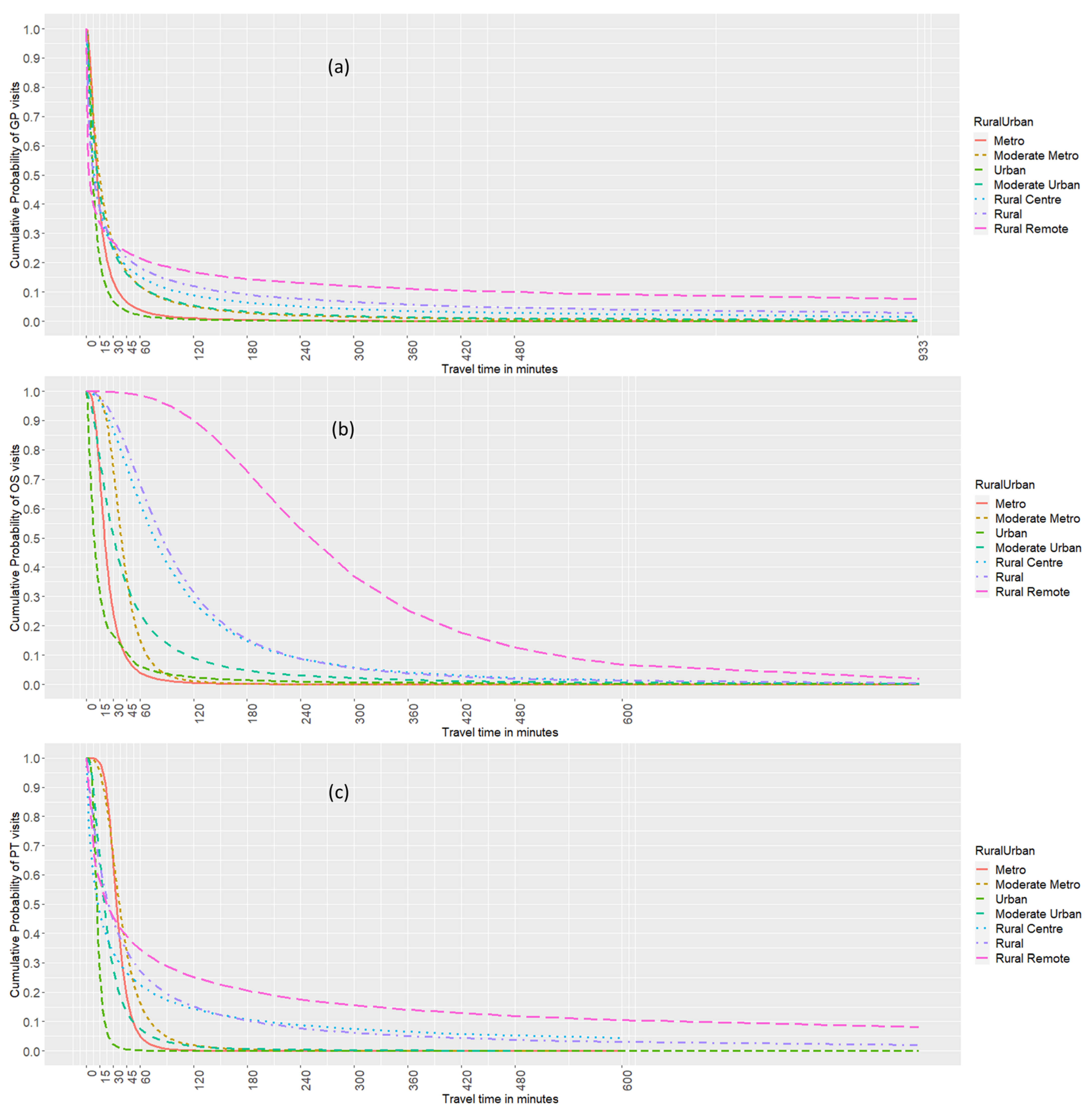 Ijerph 19 07706 g004