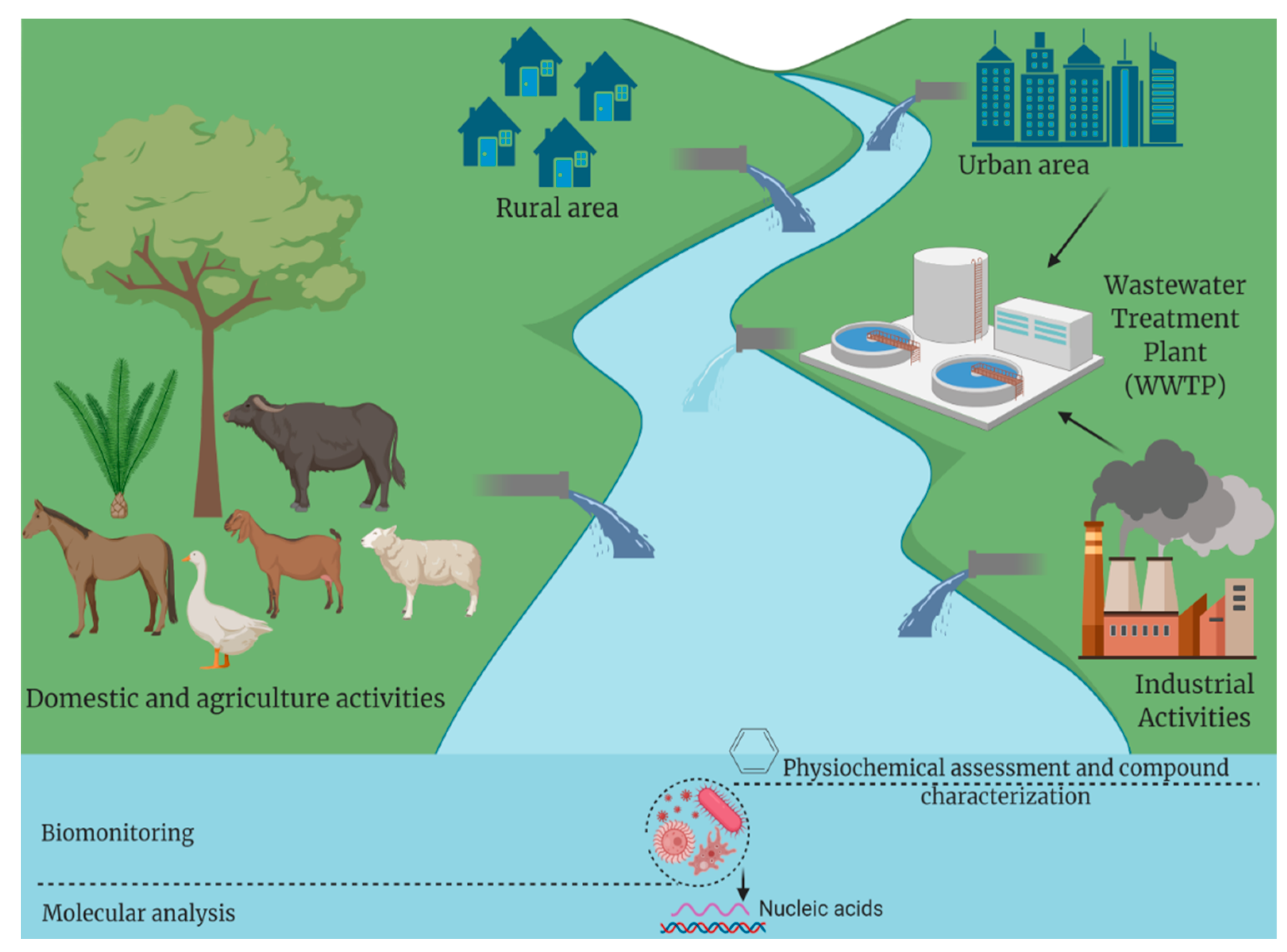 Ijerph 19 07707 g001 Ijerph 19 07707 g001