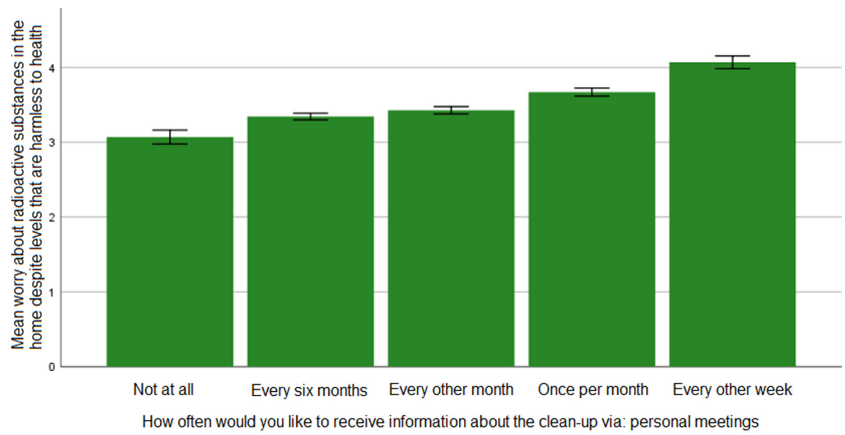 Ijerph 19 07709 g001 550