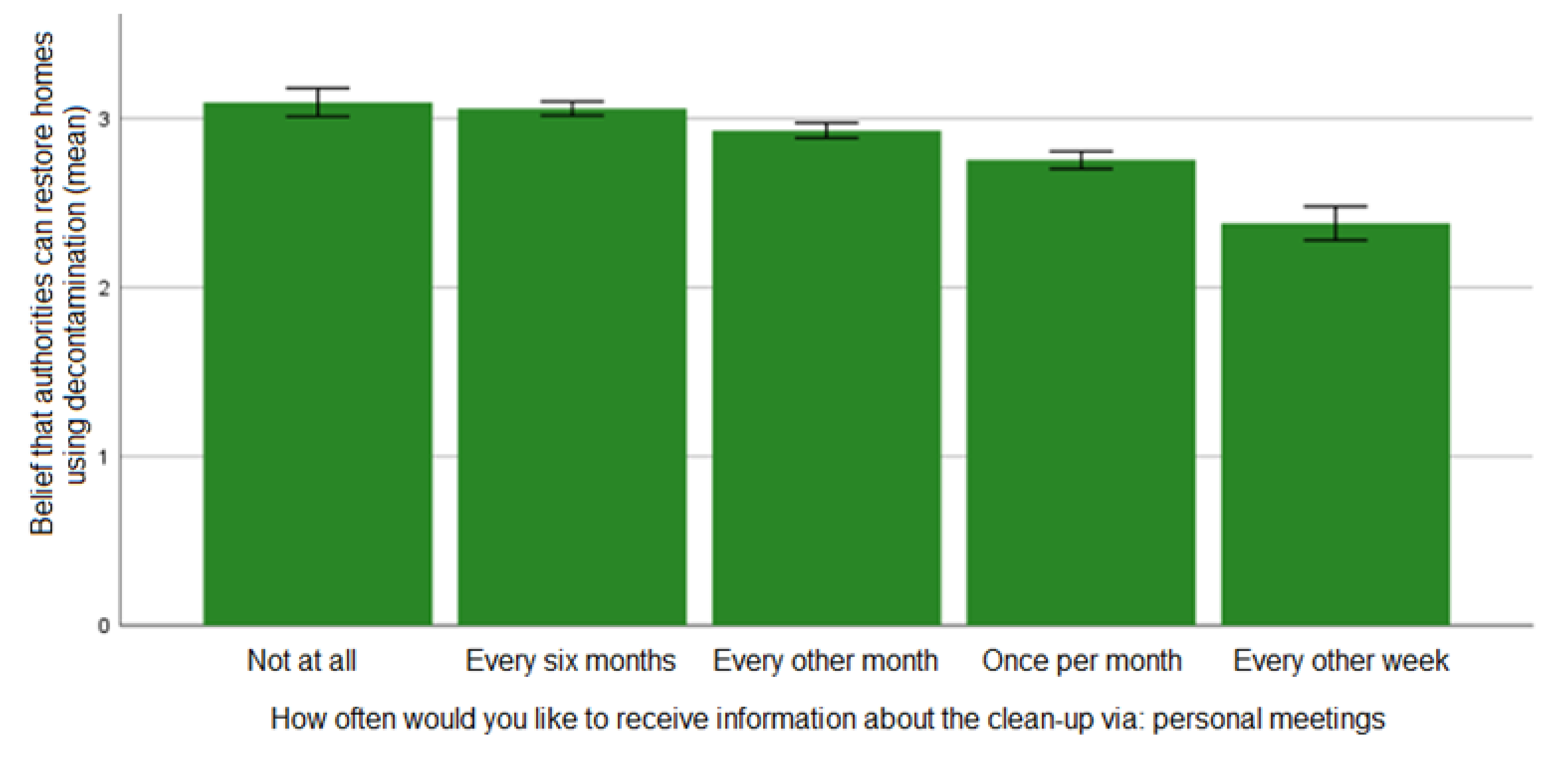 Ijerph 19 07709 g002 550