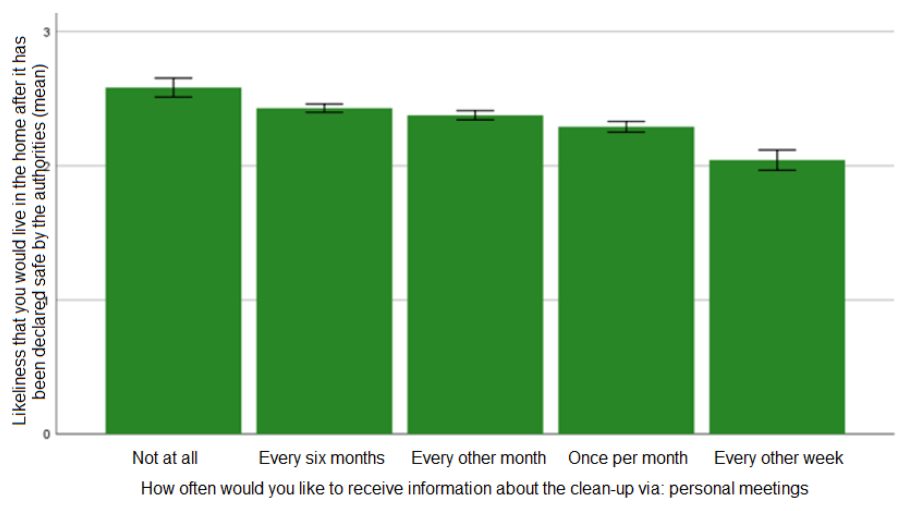Ijerph 19 07709 g003 550