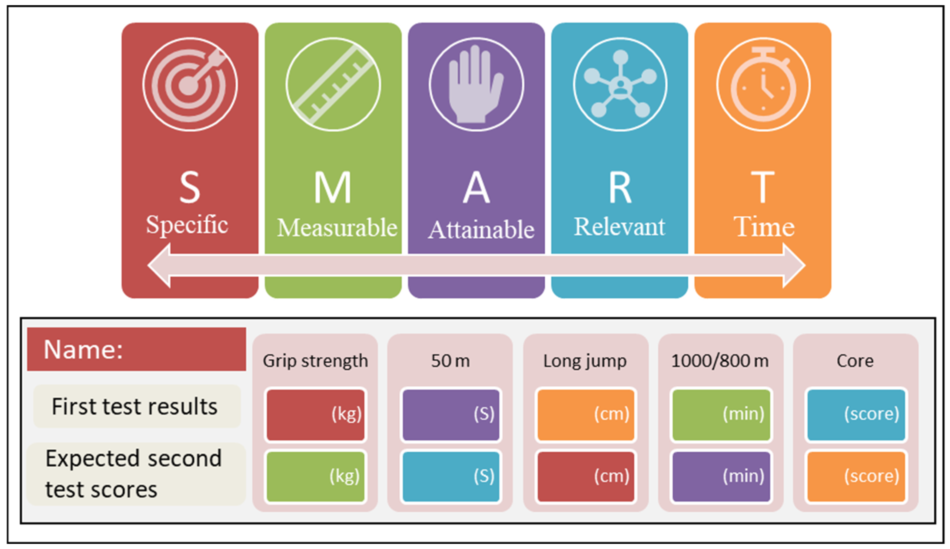 Setting S.M.A.R.T. Goals for YOUR Fitness Goal: Bulking – Performax Labs