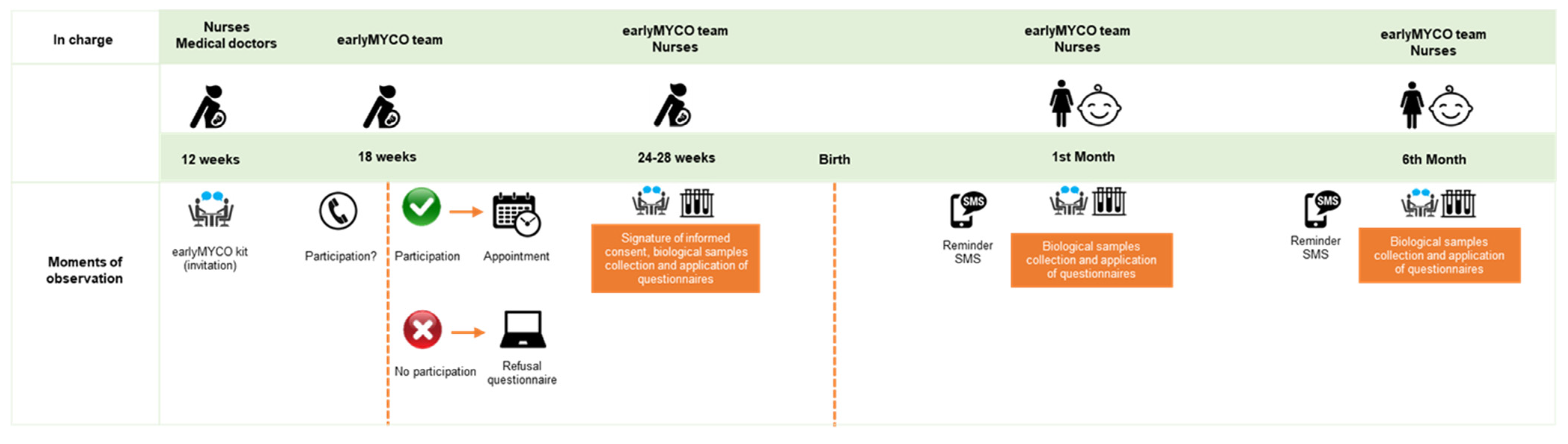 Ijerph 19 07716 g002