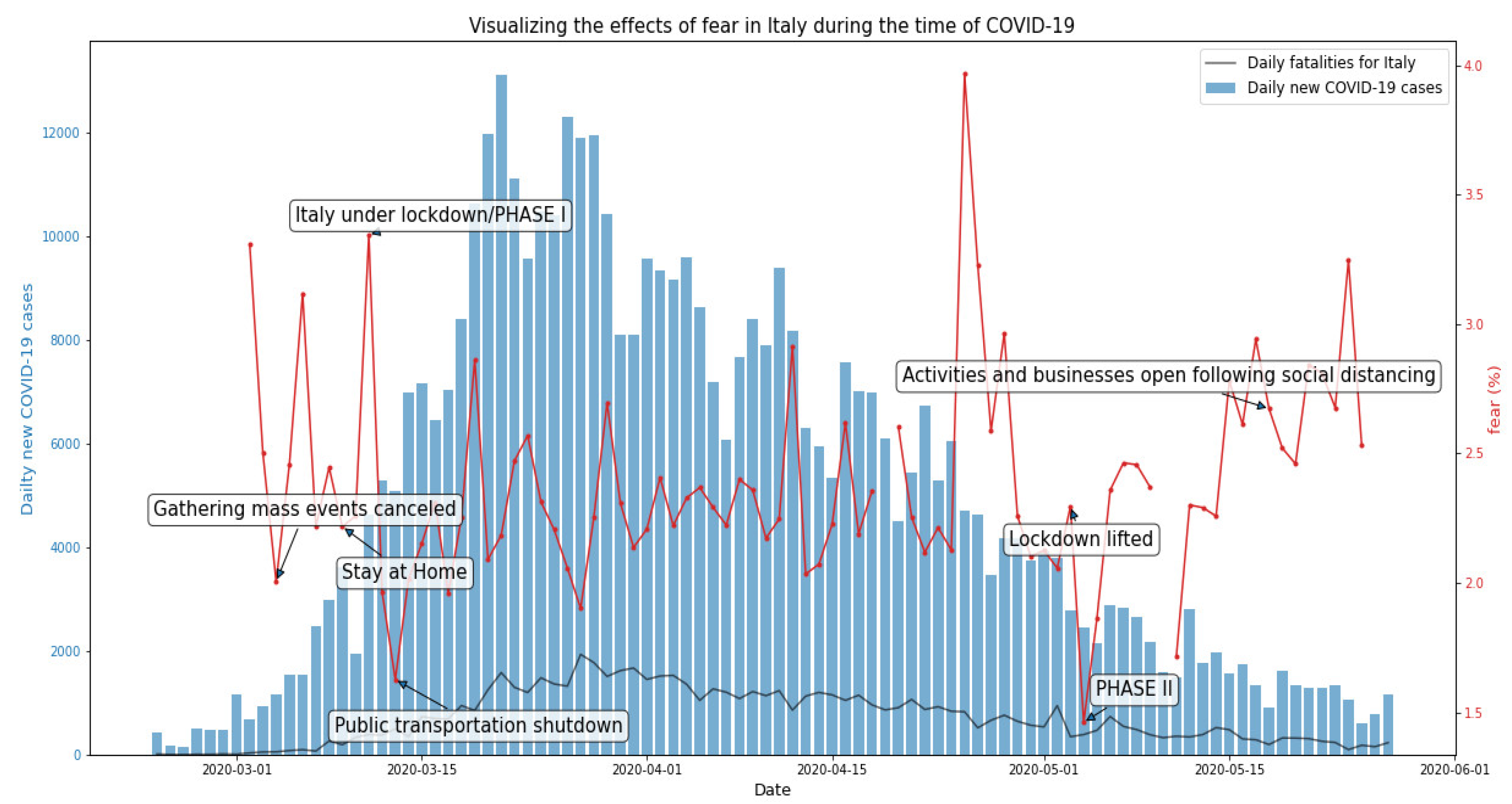Ijerph 19 07720 g002 550