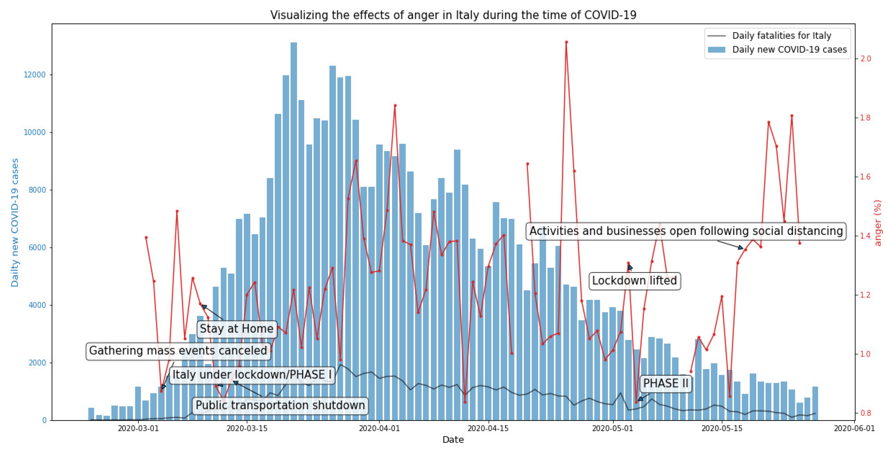 Ijerph 19 07720 g003 550