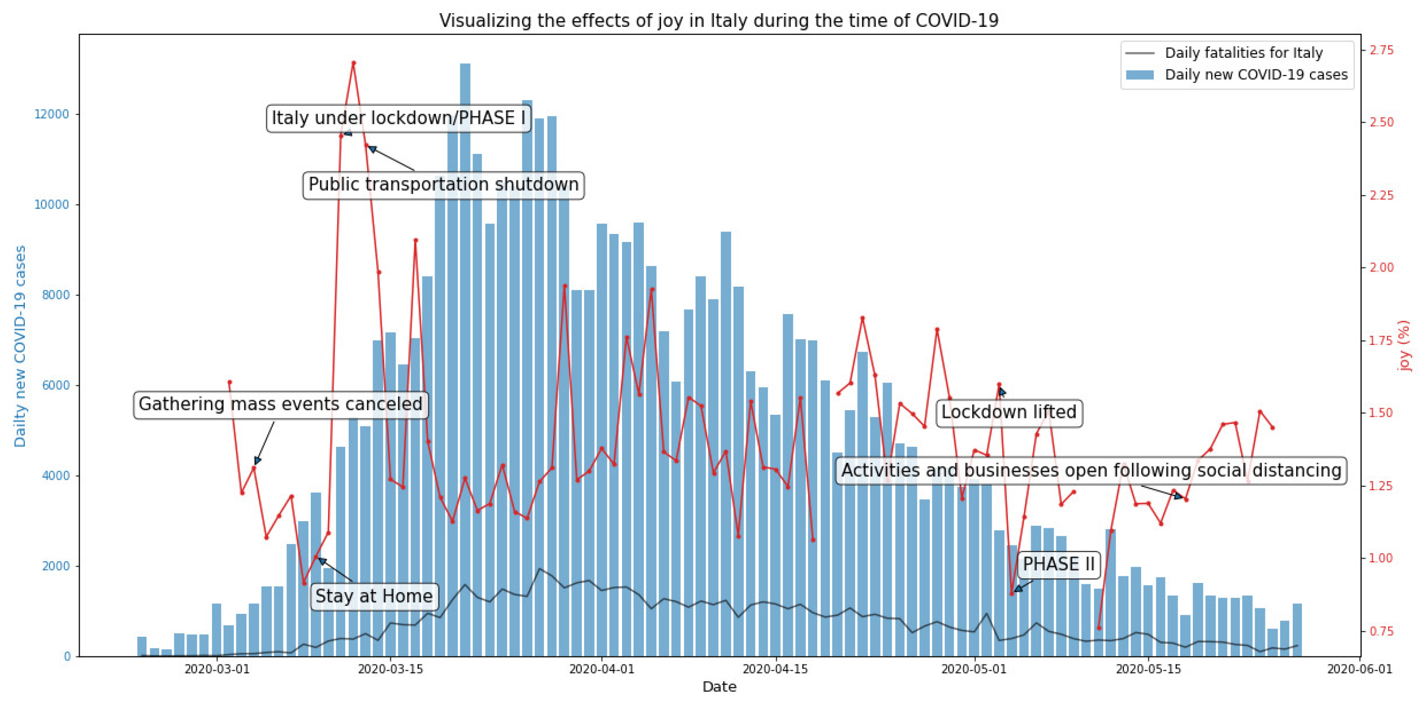 Ijerph 19 07720 g004 550